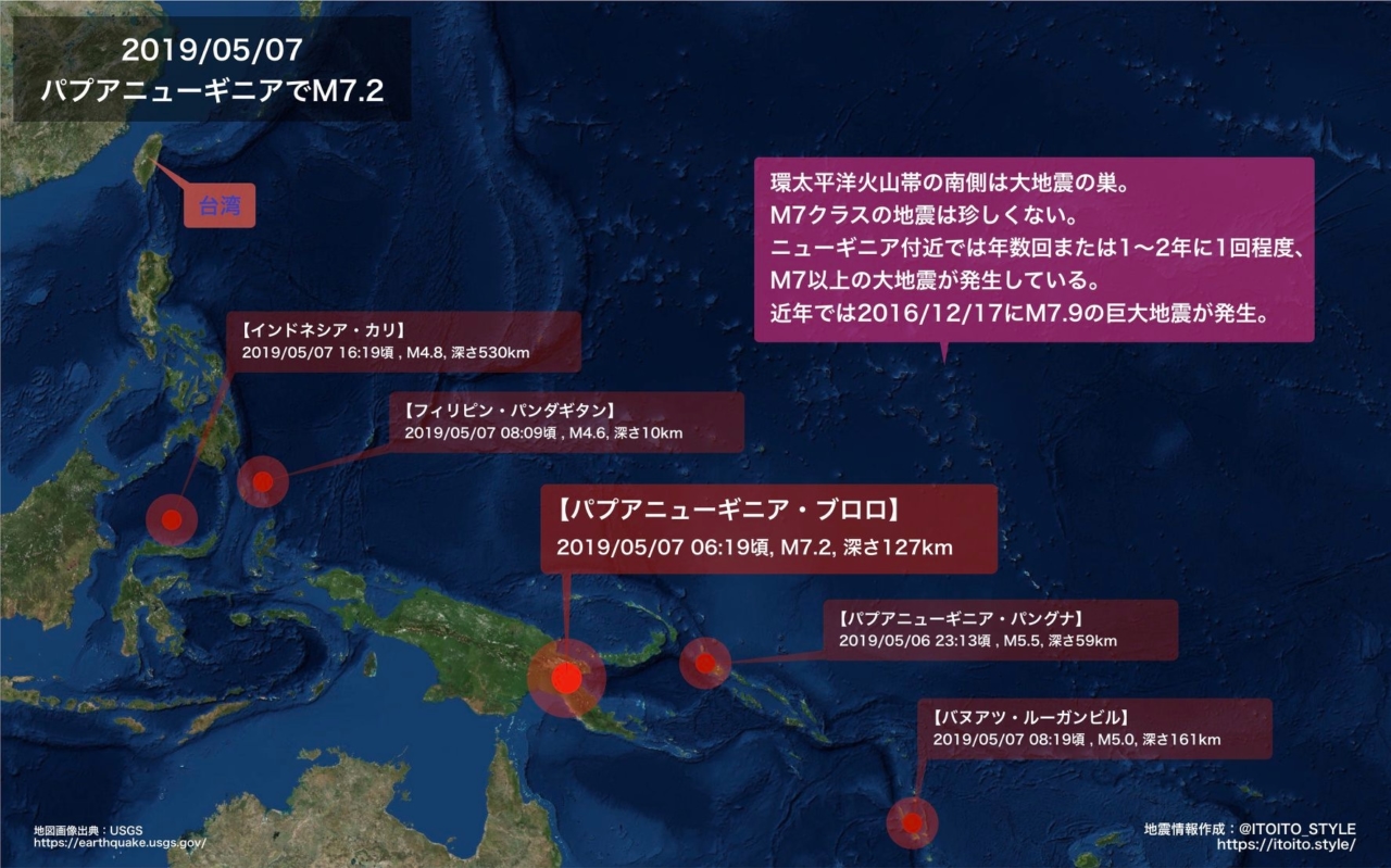 海外 パプアニューギニアでm7 2の大地震 19 05 09 Itoito Style