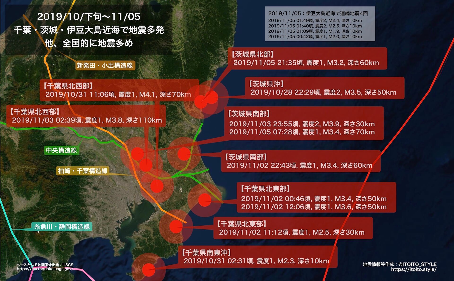 関東】千葉・茨城・伊豆大島近海で地震多発（2019/10/下旬〜11