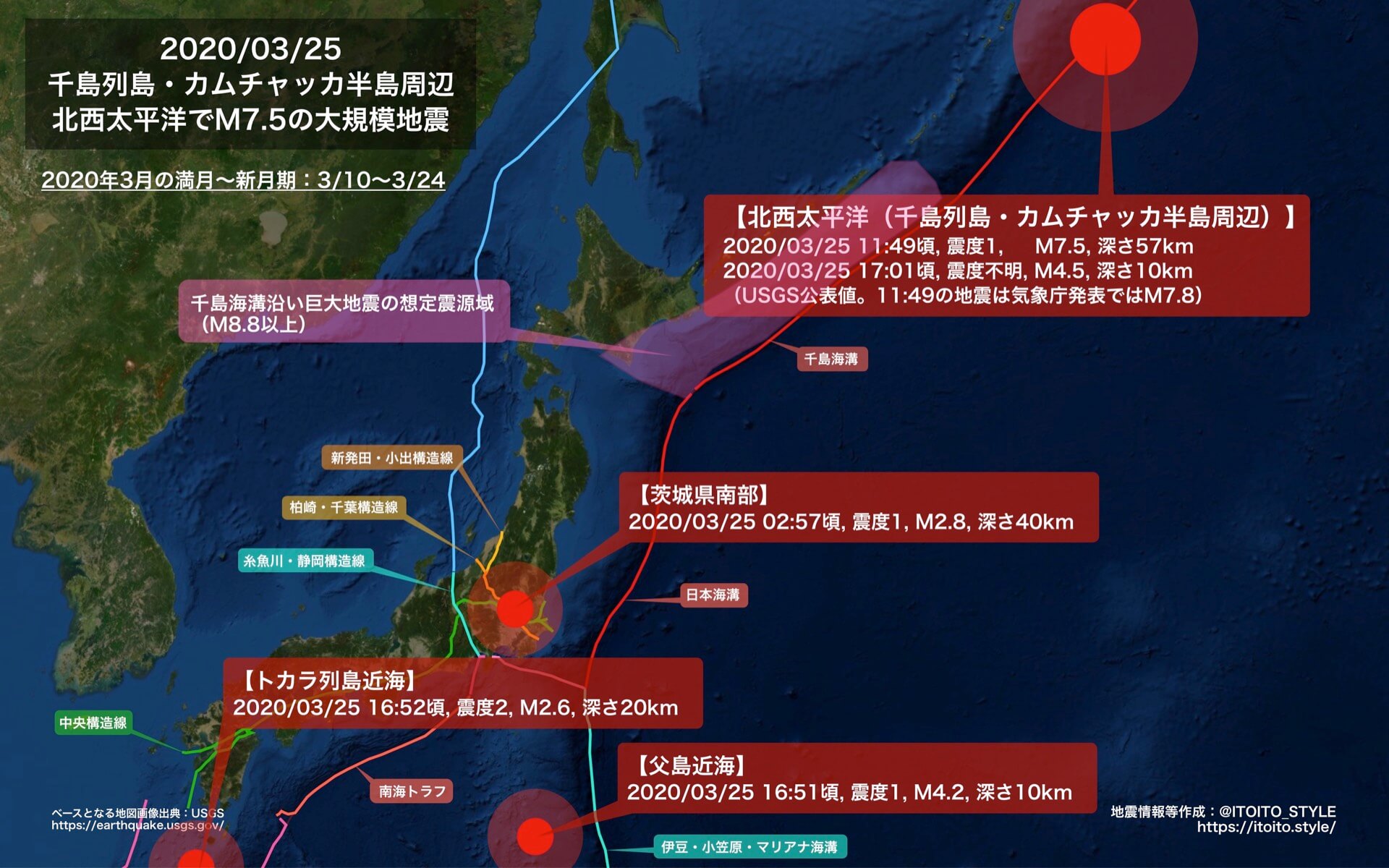 北海道 千島列島付近の北西太平洋でm7 5の大規模地震 2020 03 25 Itoito Style