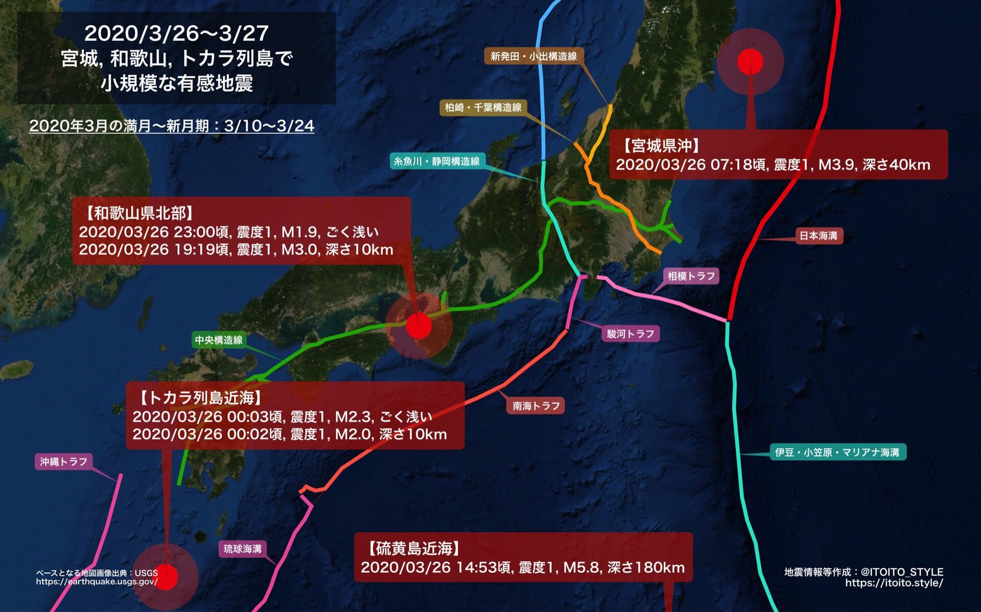 全国 宮城 和歌山 トカラ列島 硫黄島で小規模な有感地震 3 26 3 27 Itoito Style