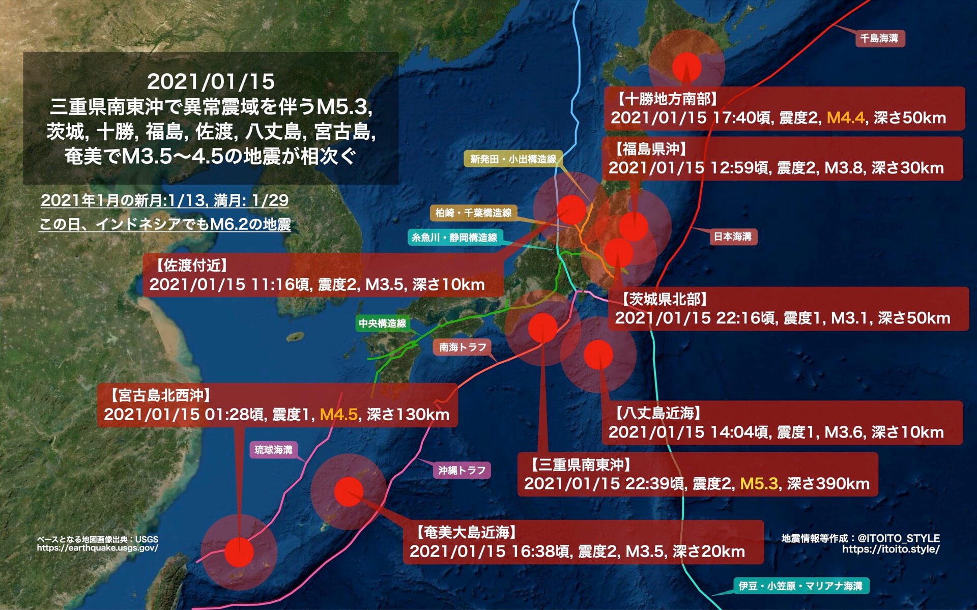 三重県南東沖で異常震域を伴うm5 3 茨城 十勝 福島 佐渡 八丈島 宮古島 奄美でm3 5 4 5の地震が相次ぐ 2021 01 15 Itoito Style