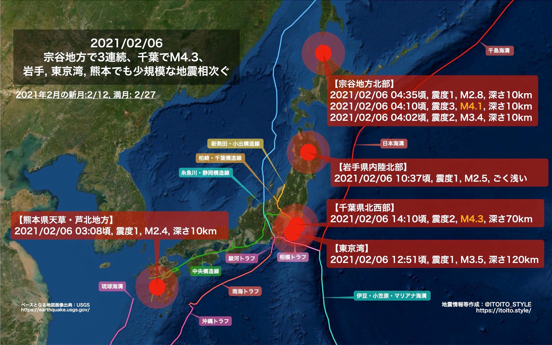 宗谷地方で3連続 千葉でm4 3 岩手 東京湾 熊本でも少規模な地震相次ぐ 21 02 06 Itoito Style