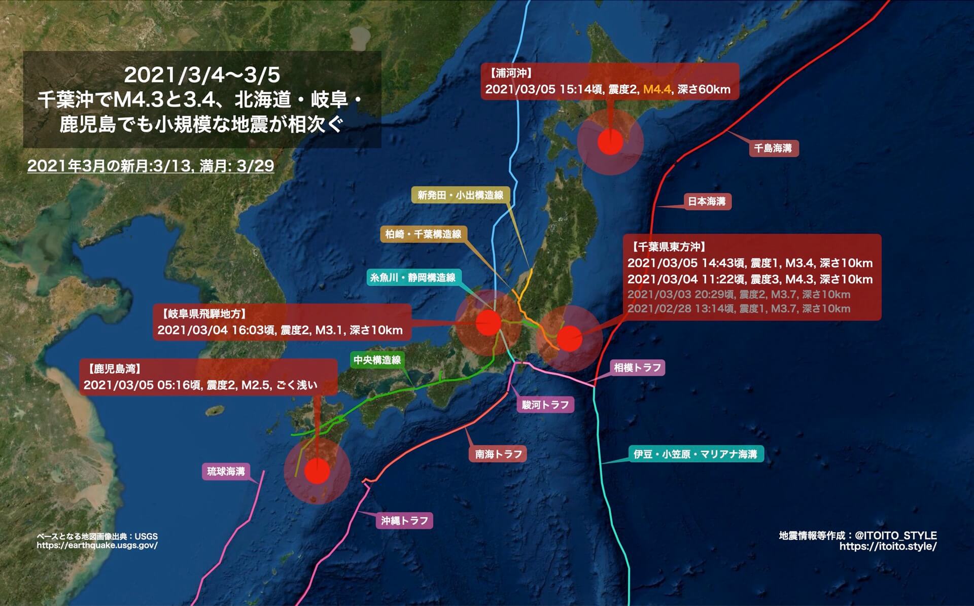 千葉沖でm4 3と3 4 北海道 岐阜 鹿児島でも小規模な地震が相次ぐ 21 3 4 3 5 Itoito Style