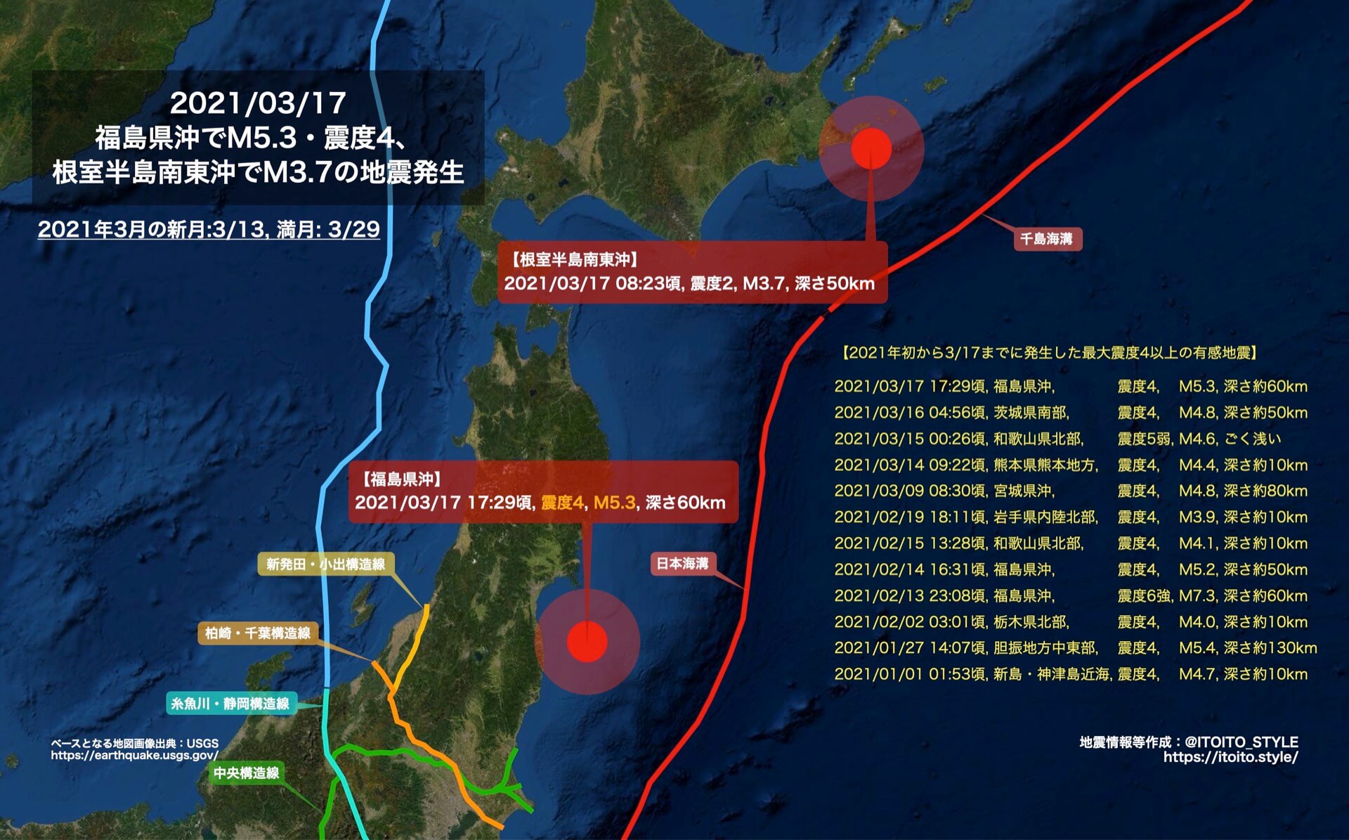 福島県沖でm5 3 震度4 根室半島南東沖でm3 7の地震発生 21 03 17 Itoito Style
