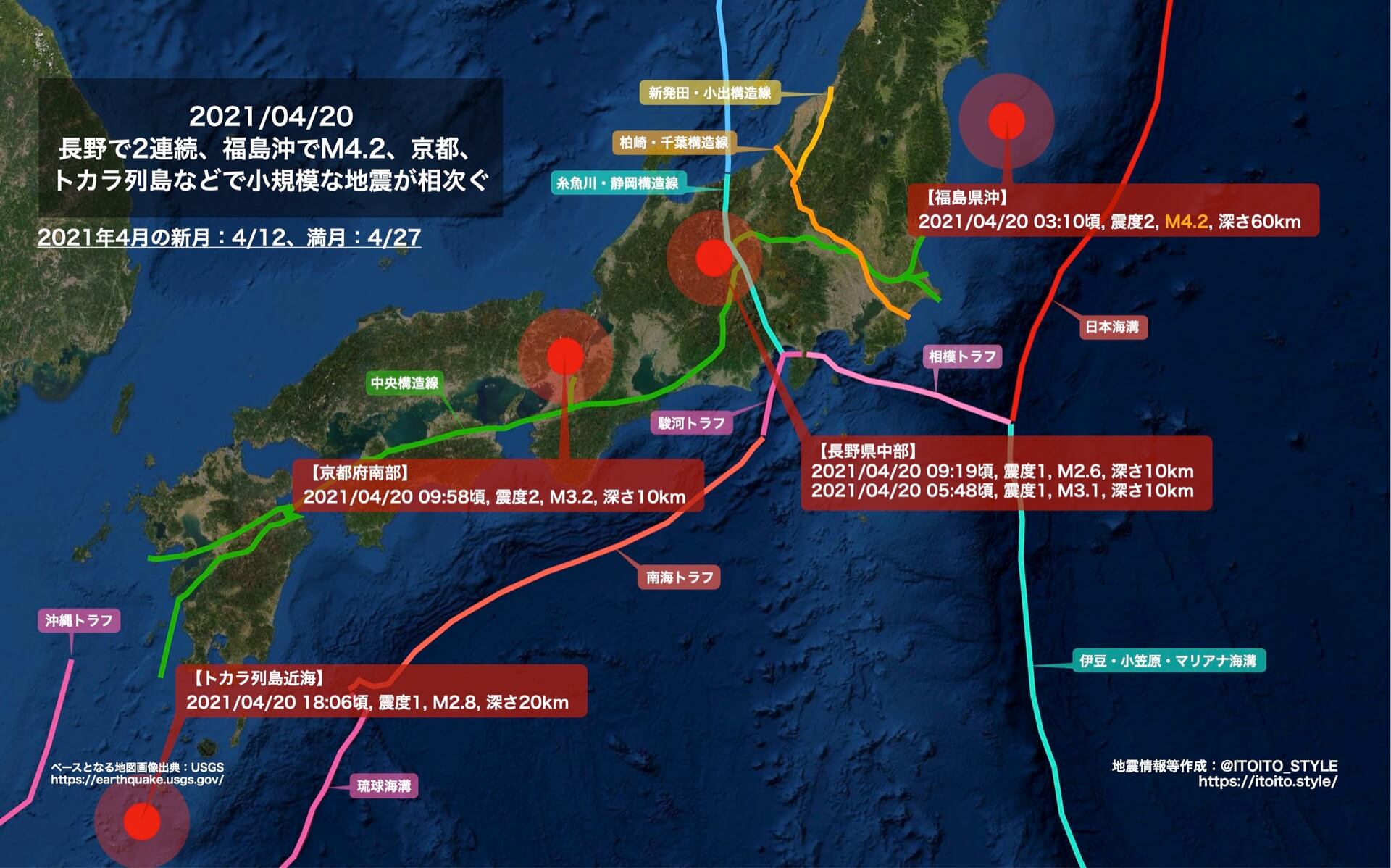 長野で2連続 福島沖でm4 2 京都 トカラ列島などで小規模な地震が相次ぐ 21 04 Itoito Style