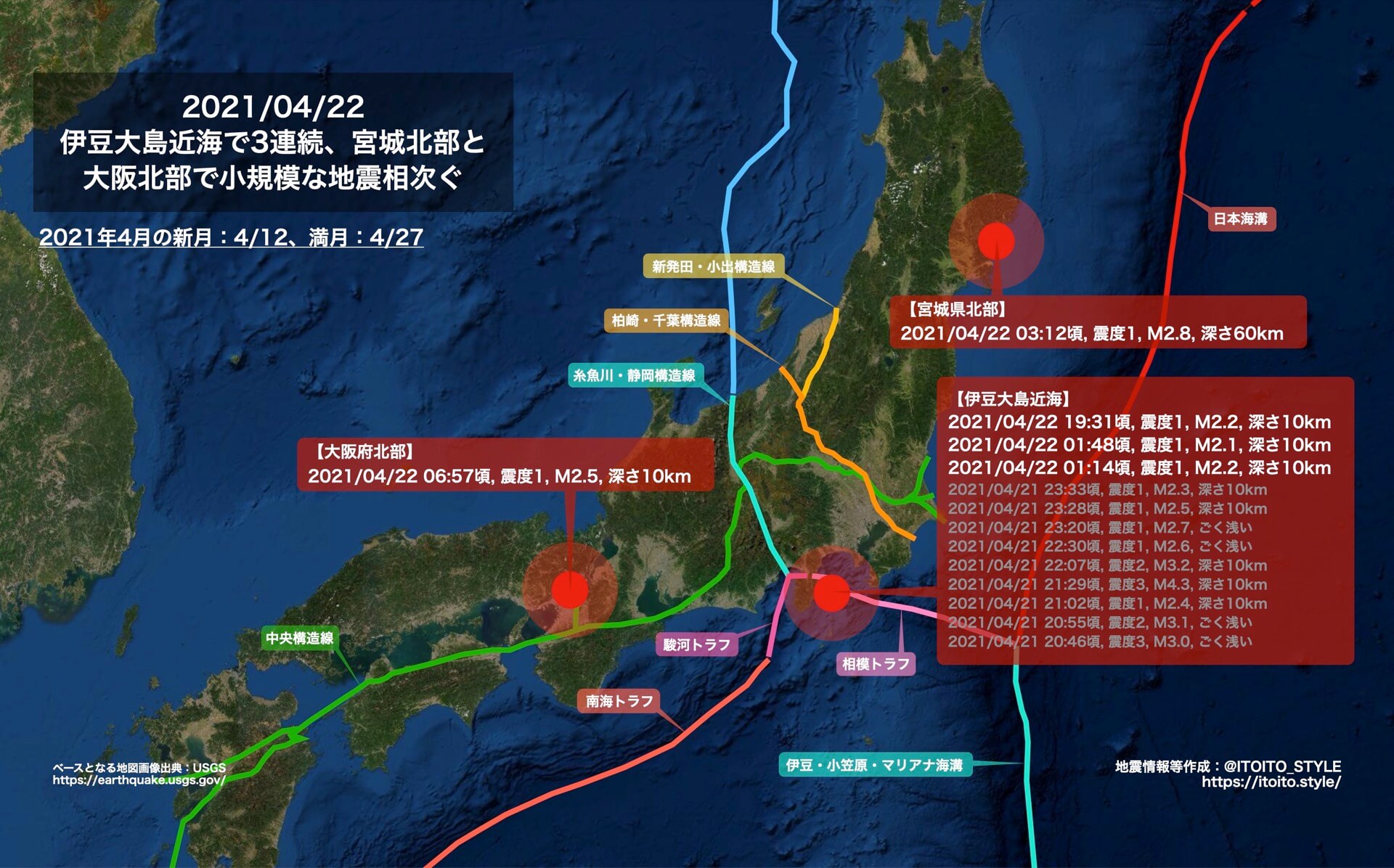 伊豆大島近海で3連続 宮城北部と大阪北部で小規模な地震相次ぐ 21 04 22 Itoito Style