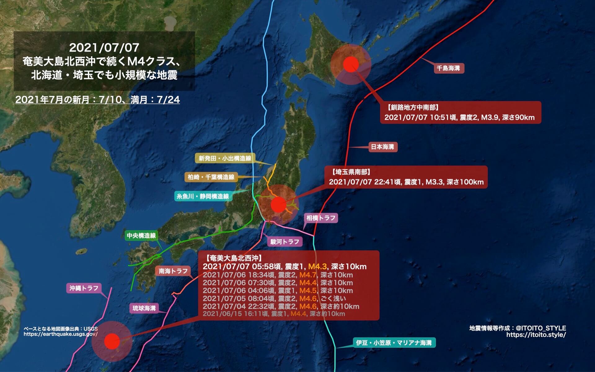 奄美大島北西沖で続くm4クラス 北海道 埼玉でも小規模な地震 2021 07 07 Itoito Style