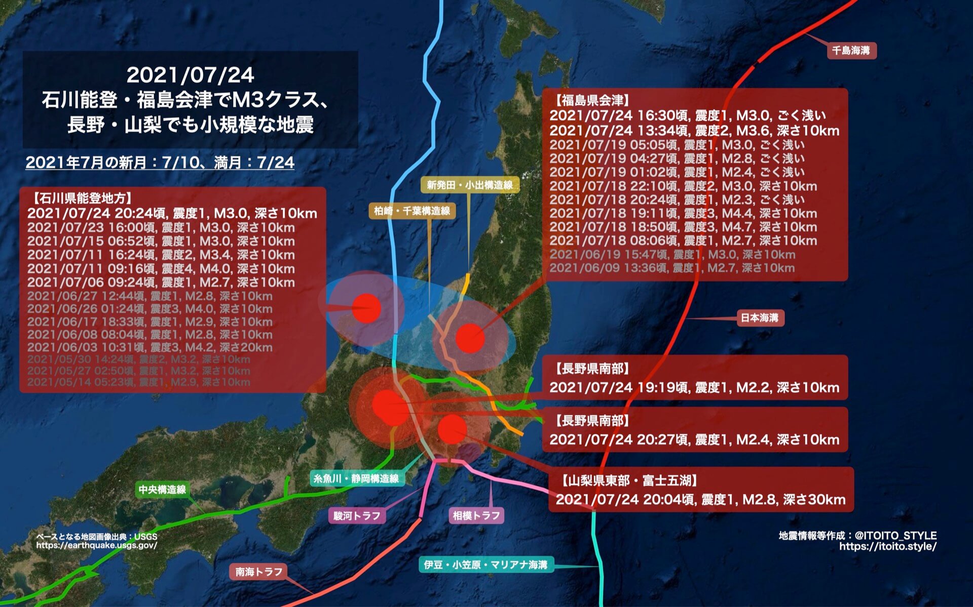 石川能登 福島会津でm3クラス 長野 山梨でも小規模な地震 21 07 24 Itoito Style