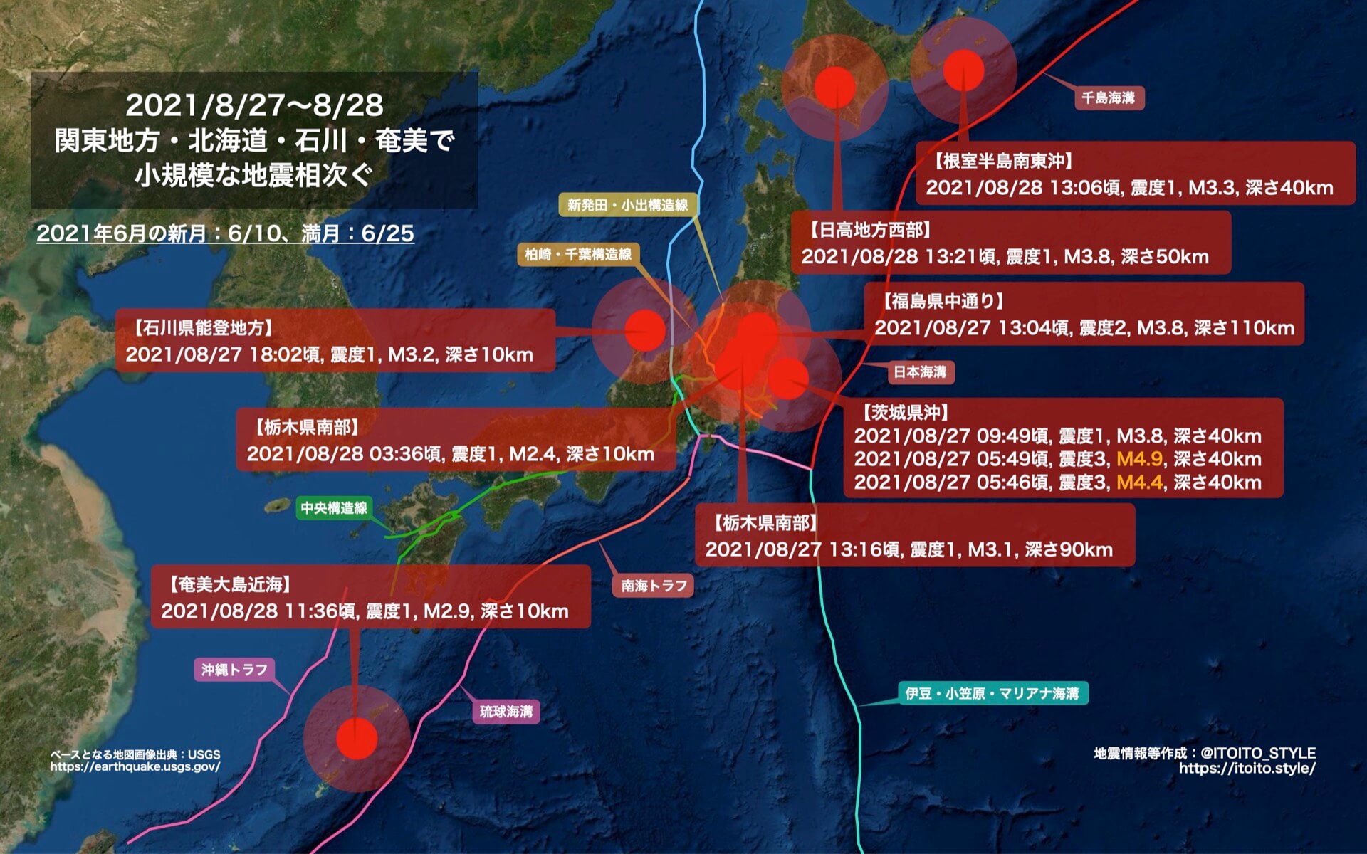 関東地方 北海道 石川 奄美で小規模な地震相次ぐ 21 8 27 8 28 Itoito Style