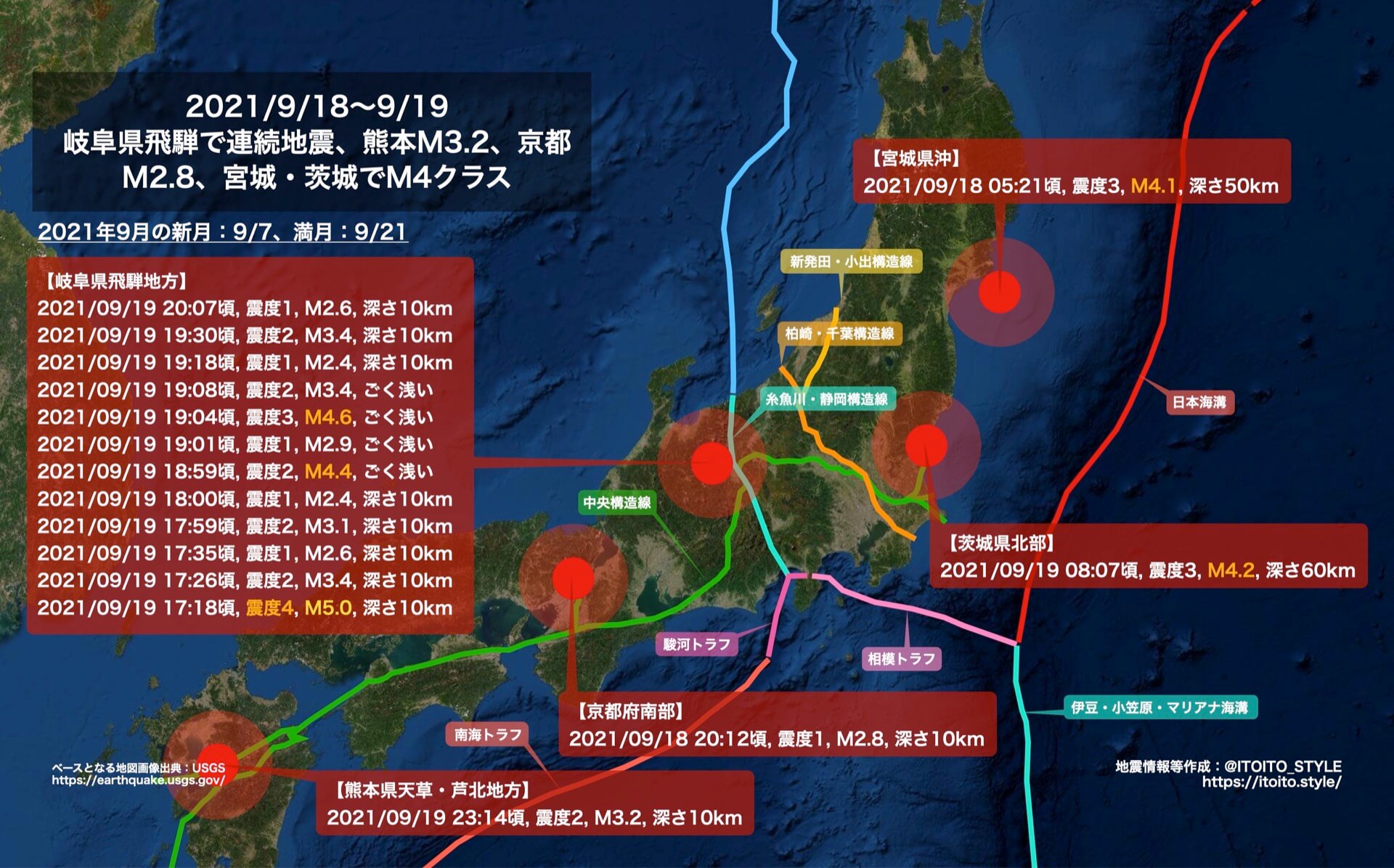 岐阜県飛騨で連続地震、熊本M3.2、京都M2.8、宮城・茨城でM4クラス（2021/9/18〜9/19） | itoito.style