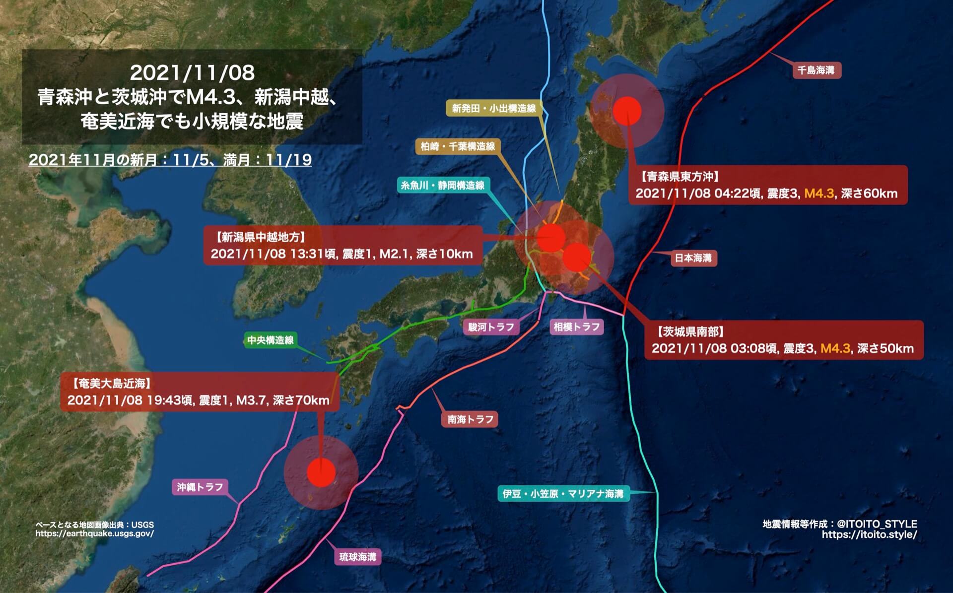 青森沖と茨城沖でm4 3 新潟中越 奄美近海でも小規模な地震 21 11 08 Itoito Style