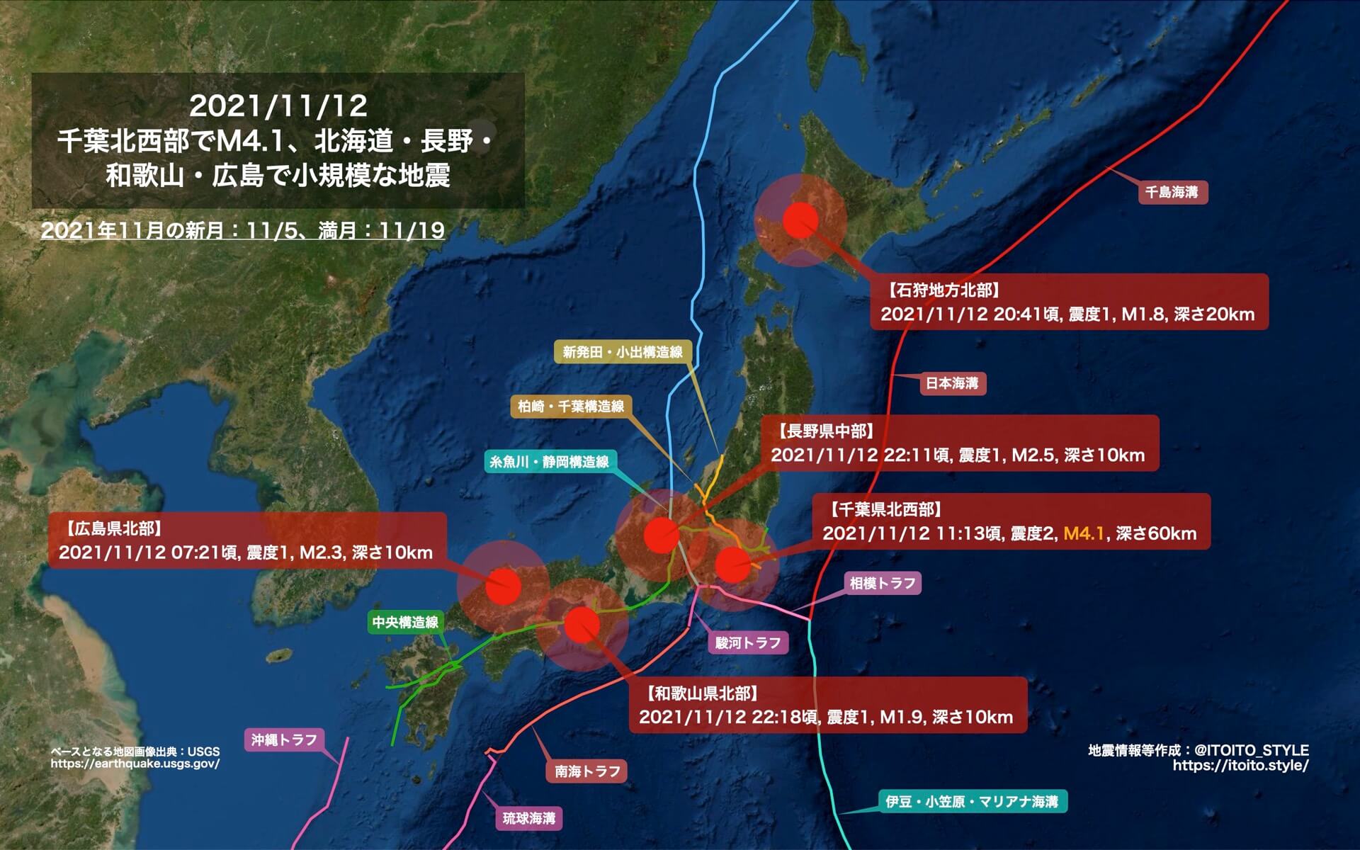 千葉北西部でm4 1 北海道 長野 和歌山 広島で小規模な地震 21 11 12 Itoito Style