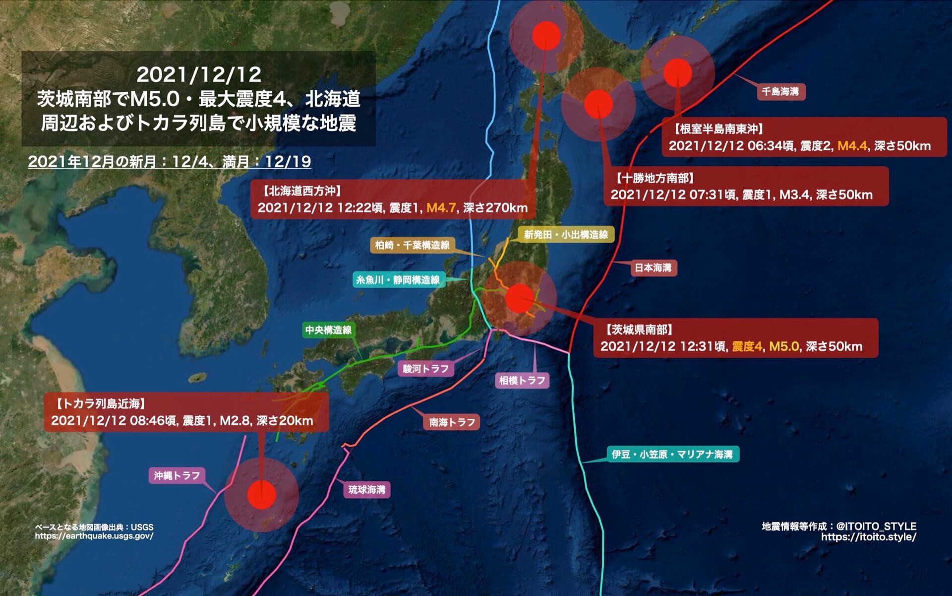 茨城南部でm5 0 最大震度4 北海道周辺およびトカラ列島で小規模な地震 21 12 12 Itoito Style