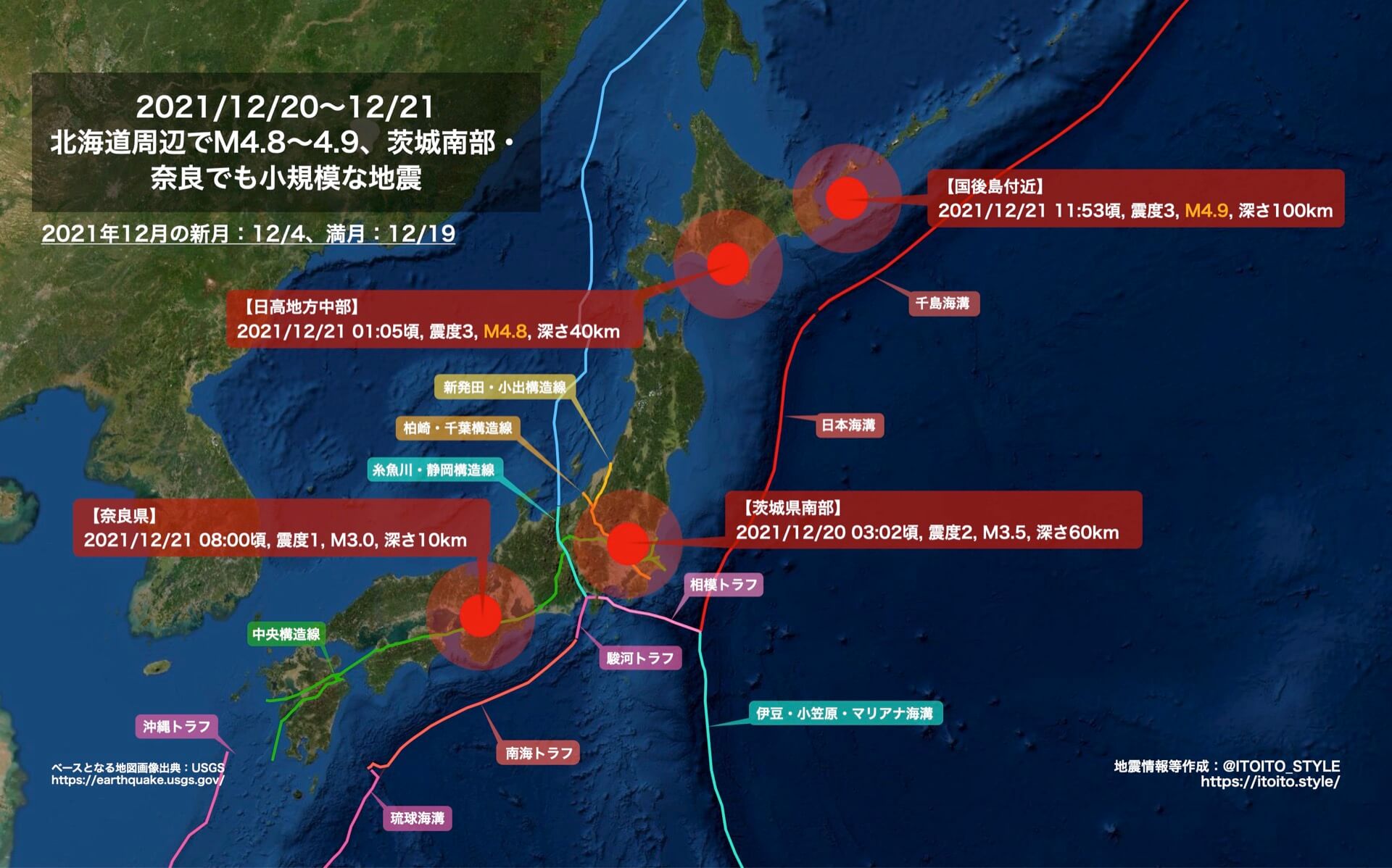 北海道周辺でm4 8 4 9 茨城南部 奈良でも小規模な地震 21 12 12 21 Itoito Style
