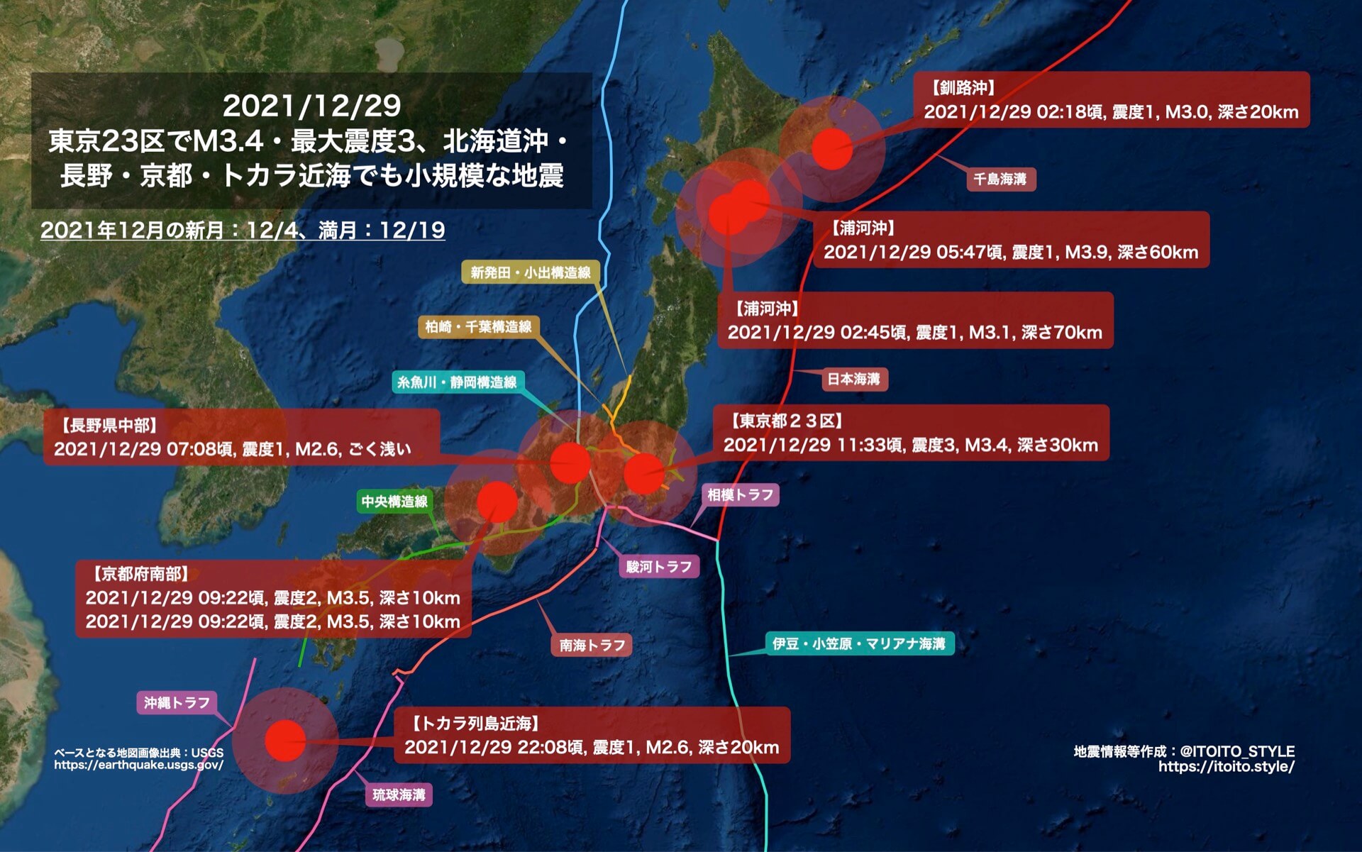 東京23区でm3 4 最大震度3 北海道沖 長野 京都 トカラ近海でも小規模な地震 21 12 29 Itoito Style