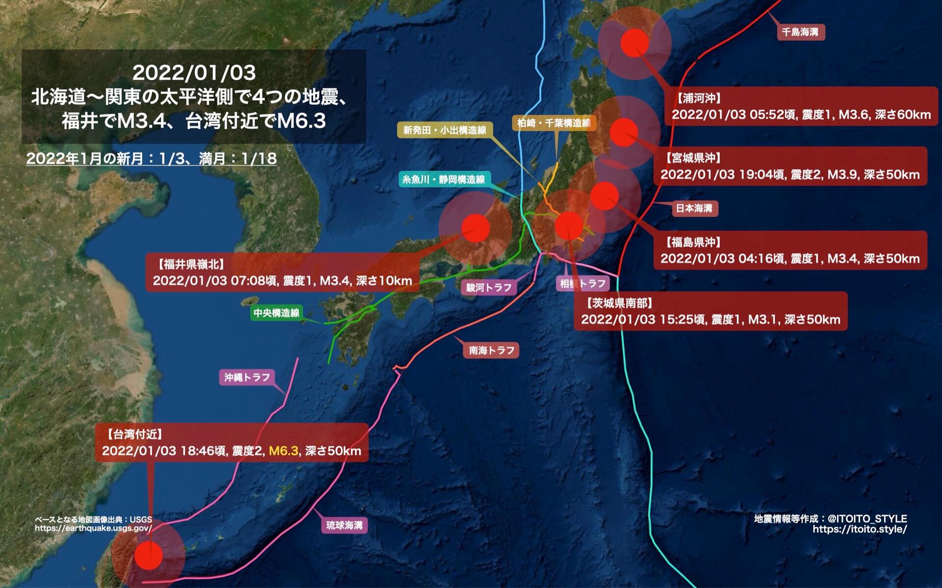 北海道 関東の太平洋側で4つの地震 福井でm3 4 台湾付近でm6 3 22 01 03 Itoito Style 北海道 関東の太平洋側で4つの地震 福井でm3 4 台湾付近でm6 3 22 01 03 Itoito Style
