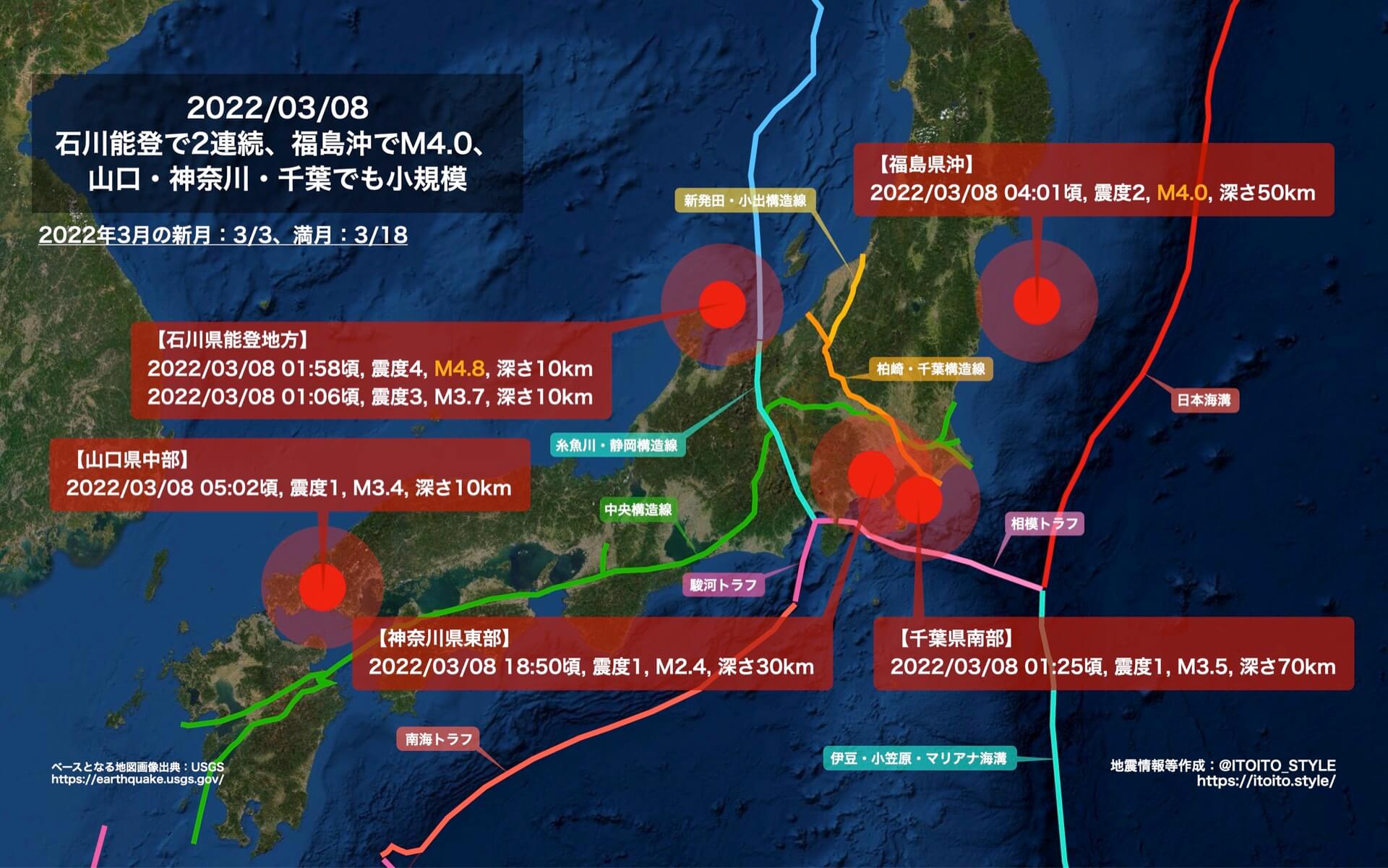 能登地震寄付　ファウスト博士 能登半島災害支援（地震・豪雨）（寄付受付中）｜国際協力NGO