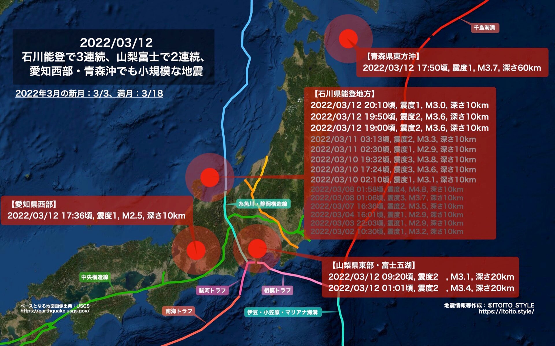 石川能登で3連続 山梨富士で2連続 愛知西部 青森沖でも小規模な地震 22 03 12 Itoito Style