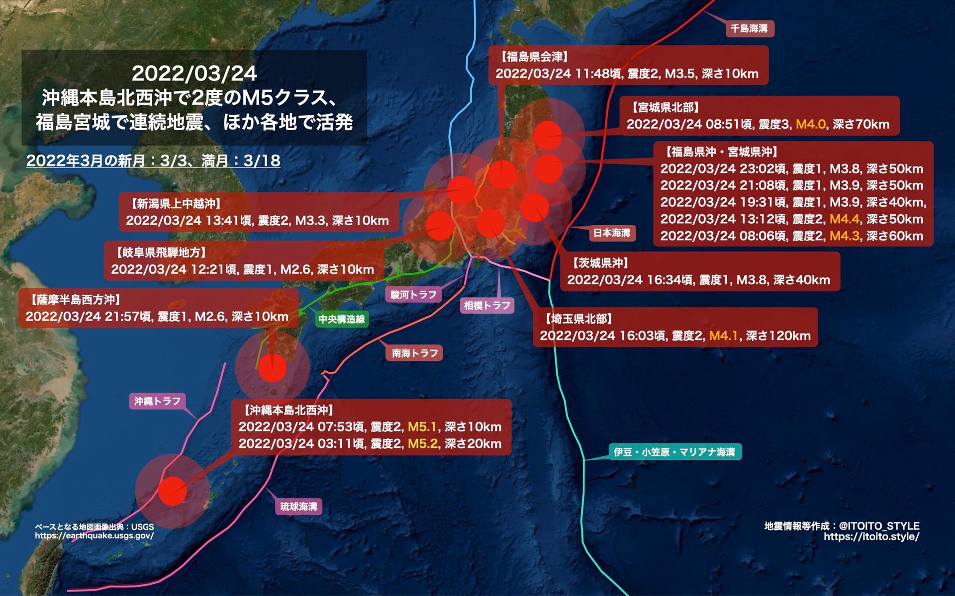 沖縄本島北西沖で2度のM5クラス、福島宮城で連続地震、ほか各地で活発（2022/03/24） | itoito.style