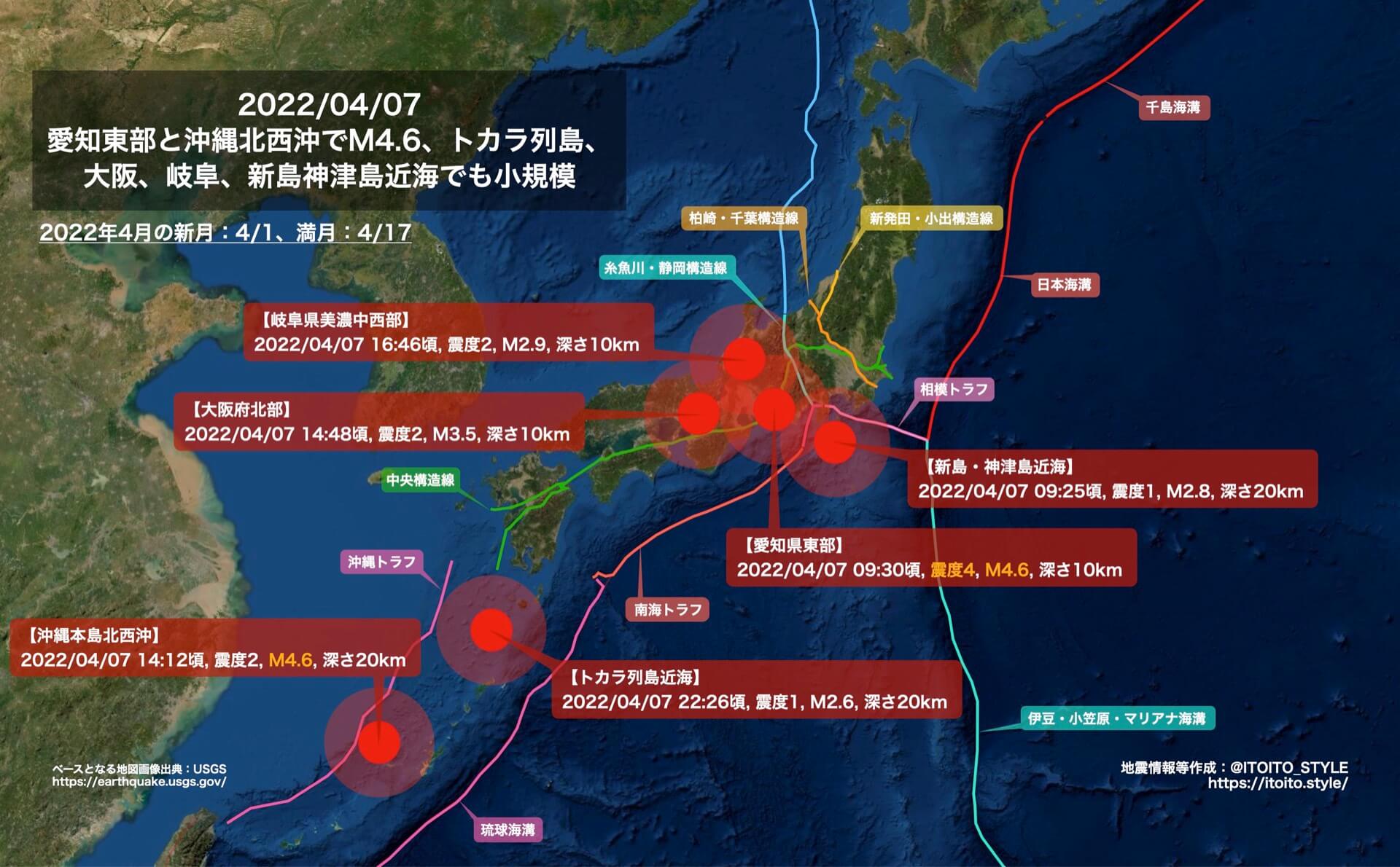 活動歴および当時の関連ビジュアル記録