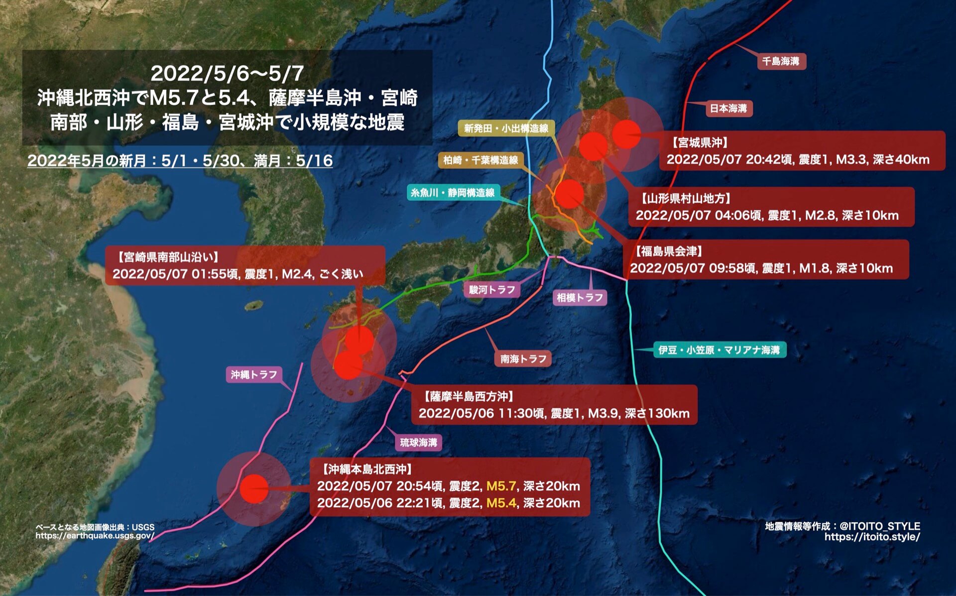 沖縄北西沖でM5.7と5.4、薩摩半島沖・宮崎南部・山形・福島・宮城沖で