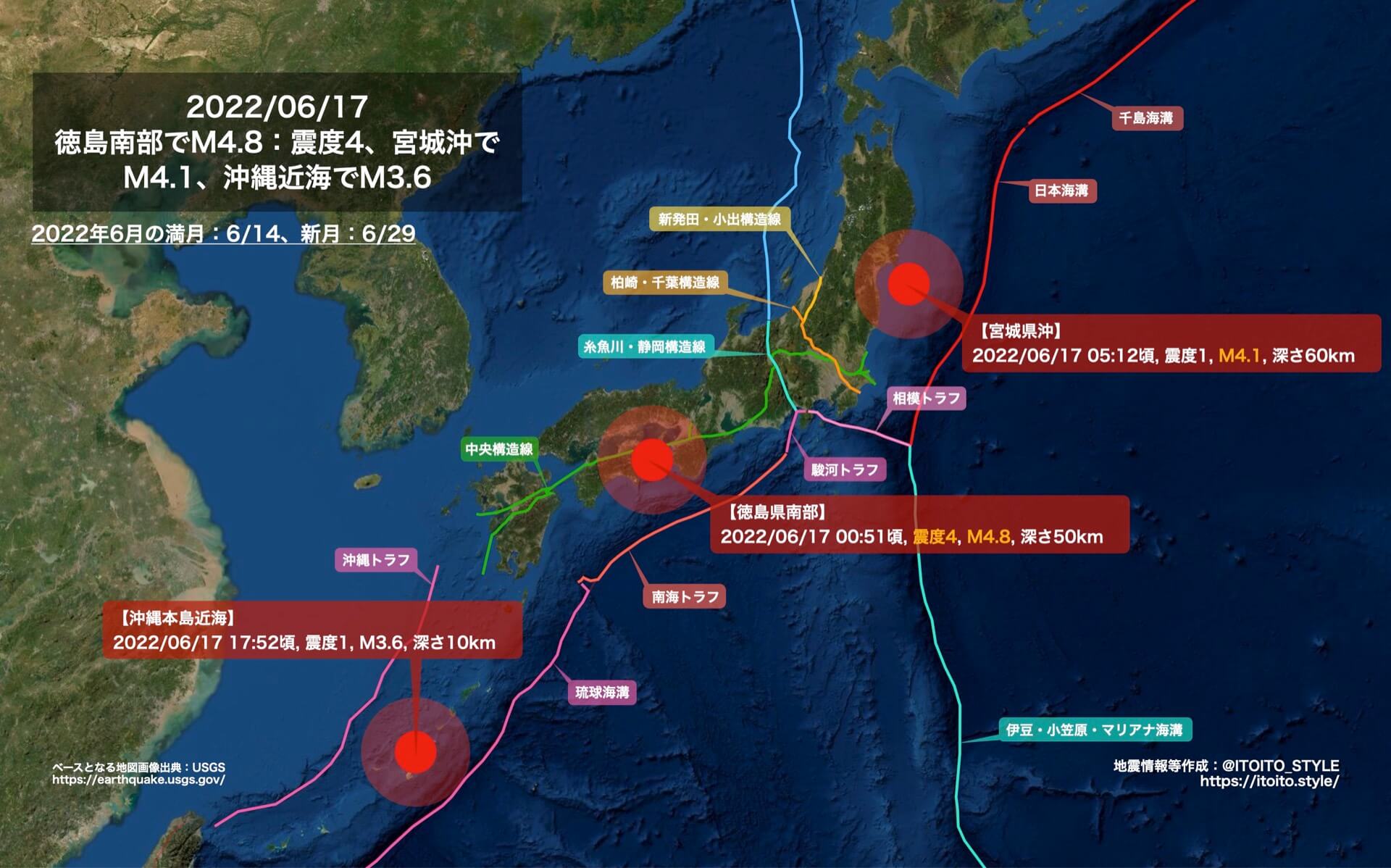 徳島南部でm4 8 震度4 宮城沖でm4 1 沖縄近海でm3 6 22 06 17 Itoito Style