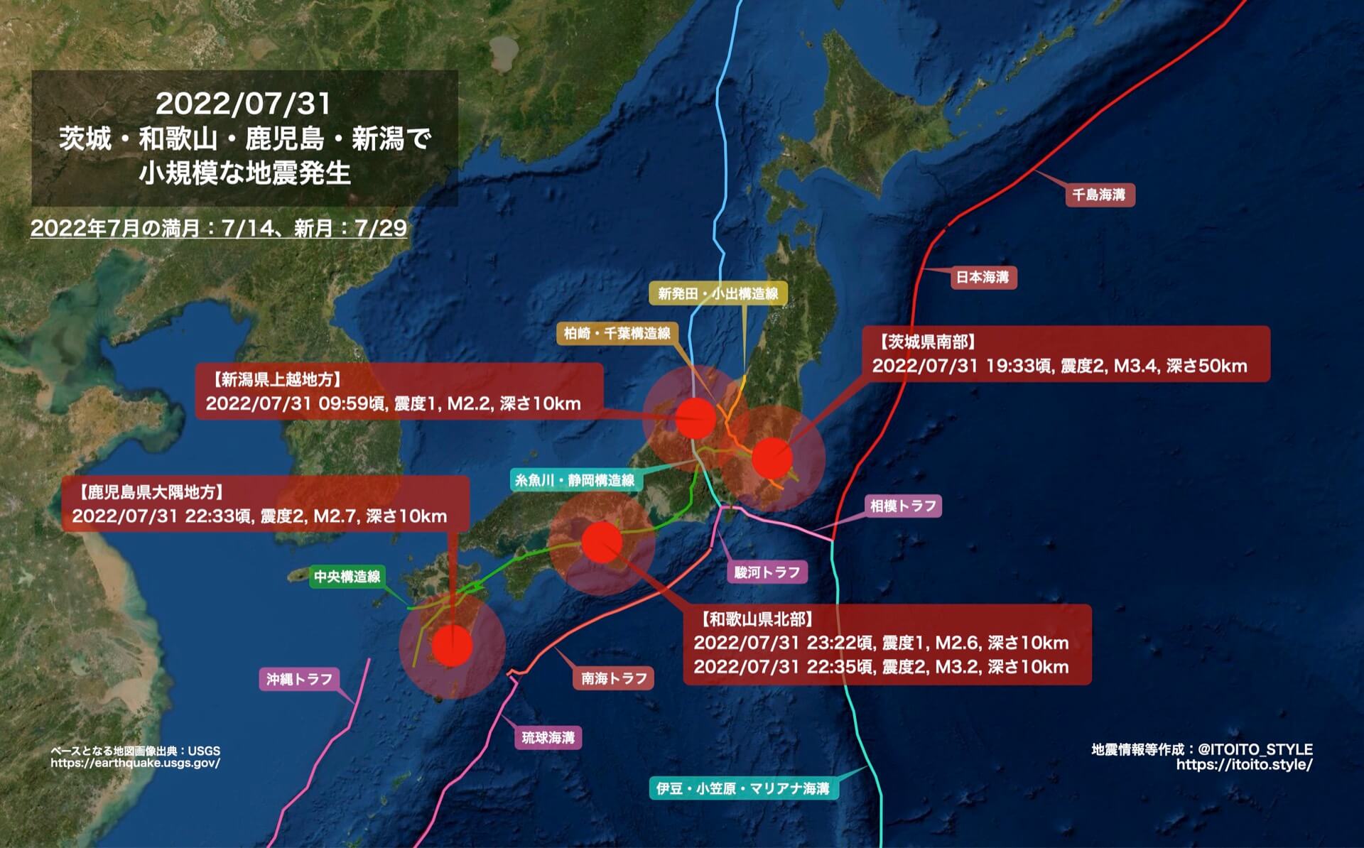 茨城 和歌山 鹿児島 新潟で小規模な地震発生 22 07 31 Itoito Style