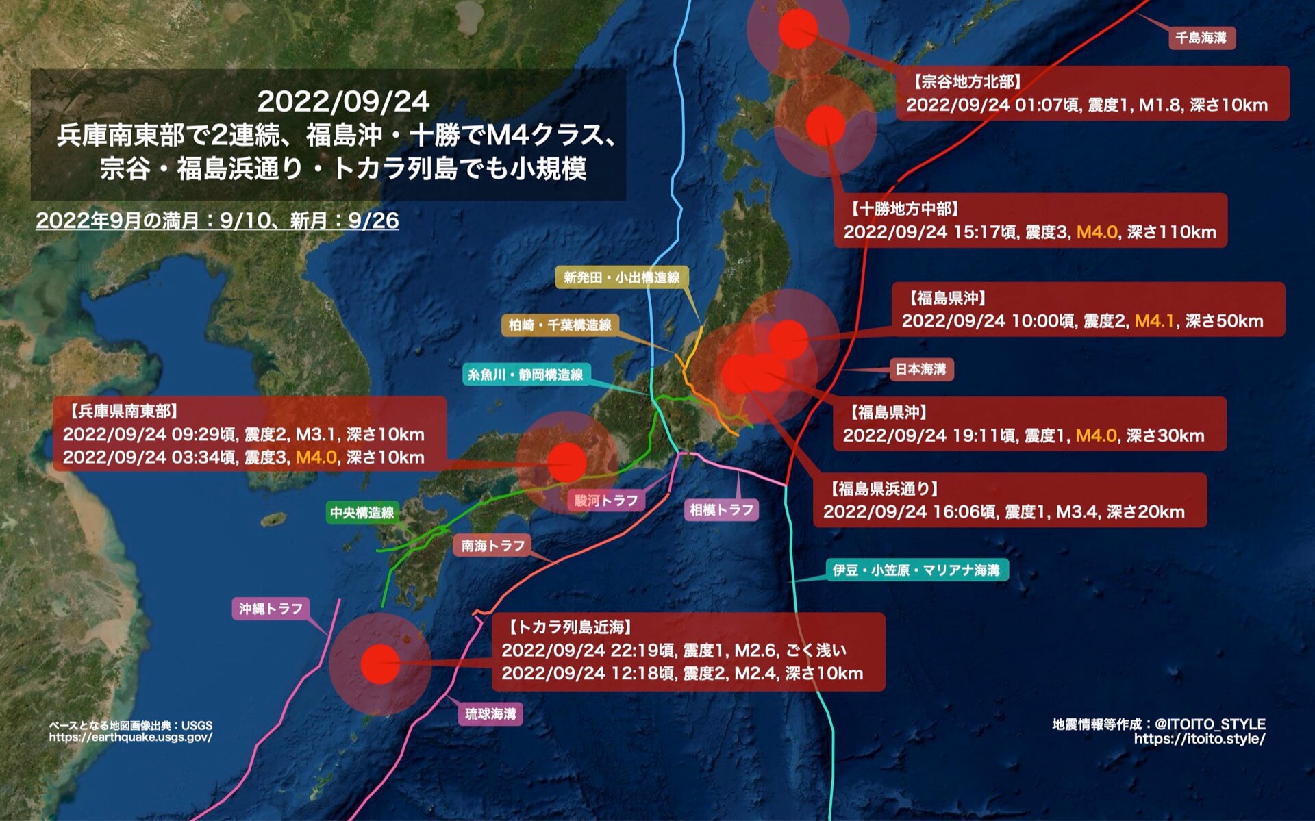 兵庫南東部で2連続、福島沖・十勝でM4クラス、宗谷・福島浜通り・トカラ列島でも小規模（2022/09/24） | itoito.style