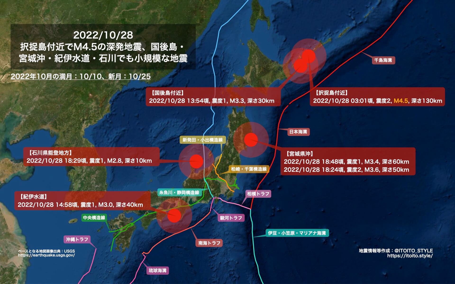 択捉島付近でM4.5の深発地震、国後島・宮城沖・紀伊水道・石川でも小規模な地震(2022/10/28) itoito.style