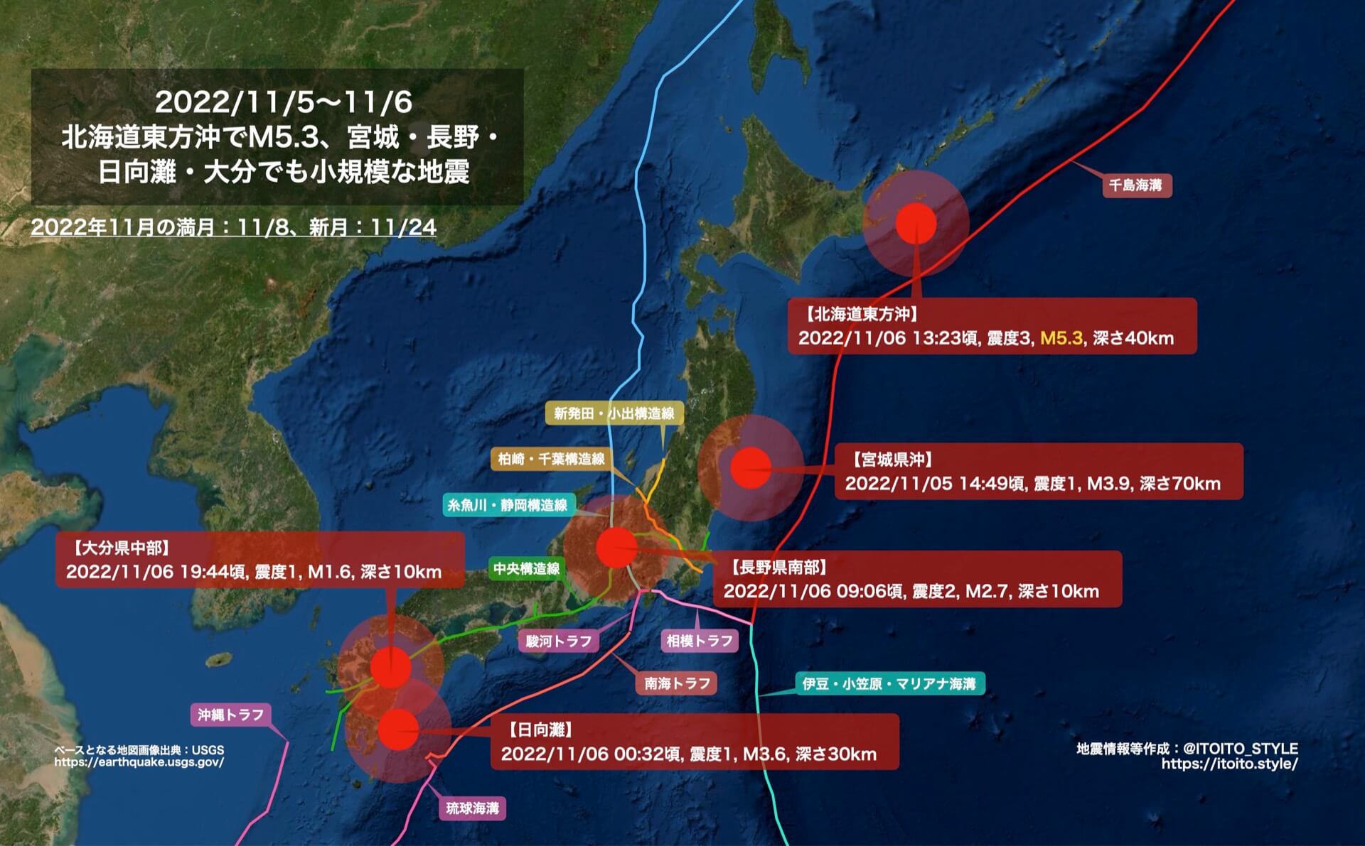 北海道東方沖でM5.3、宮城・長野・日向灘でも小規模な地震（2022/11/5〜11/6） | itoito.style