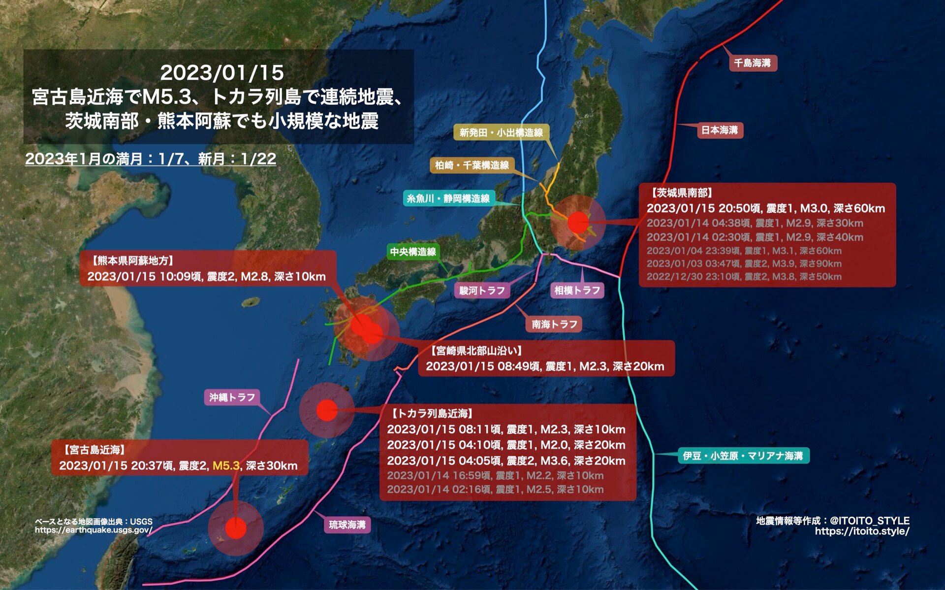 宮古島近海でM5.3、トカラ列島で連続地震、茨城南部・熊本阿蘇