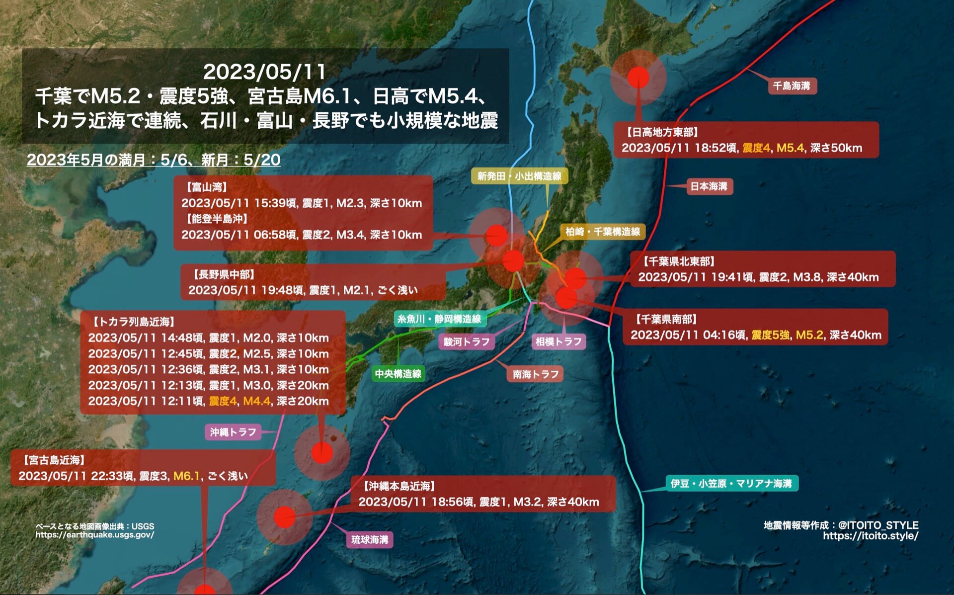 千葉でM5.2・震度5強、宮古島M6.1、日高でM5.4、トカラ近海で
