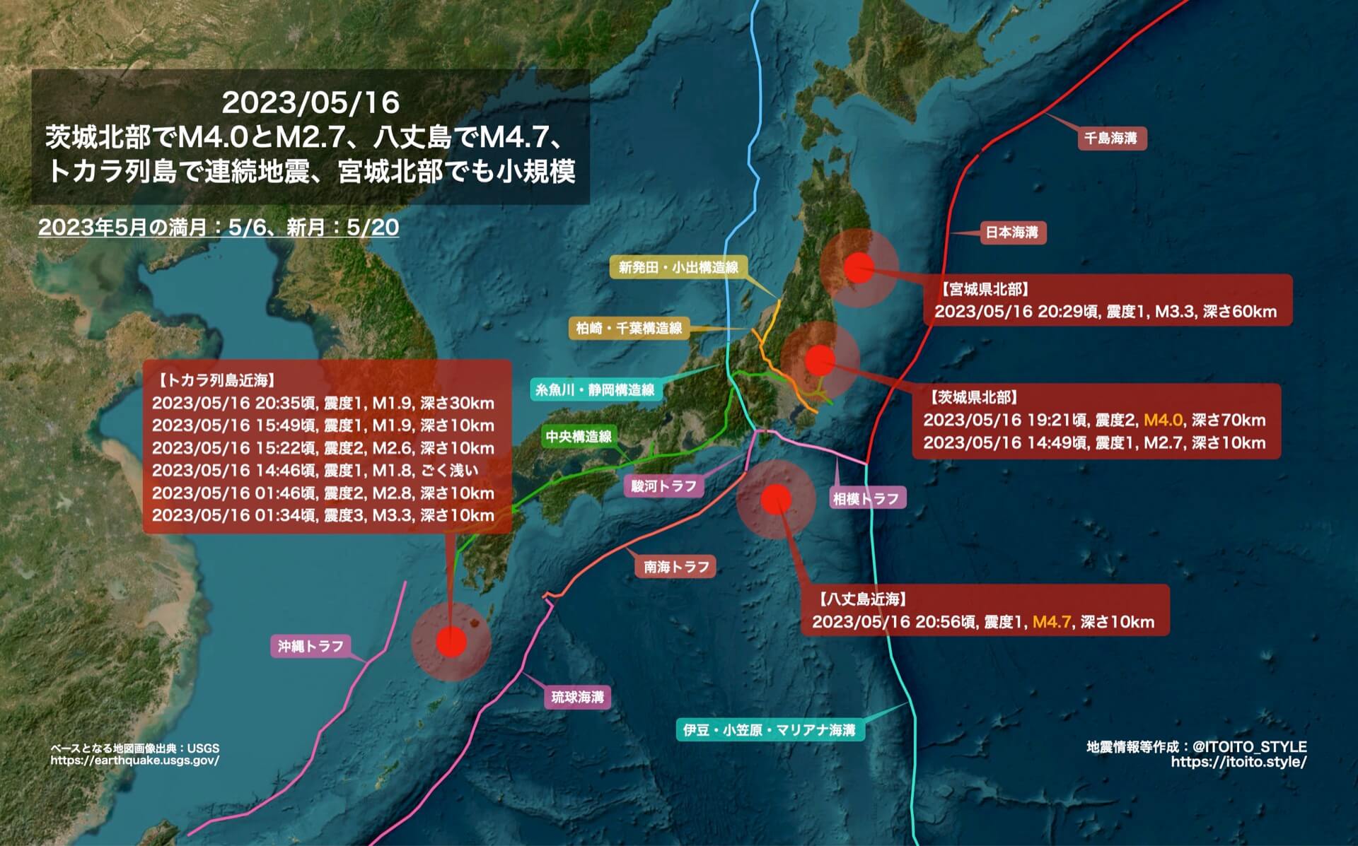 茨城北部でM4.0とM2.7、八丈島でM4.7、トカラ列島で連続地震