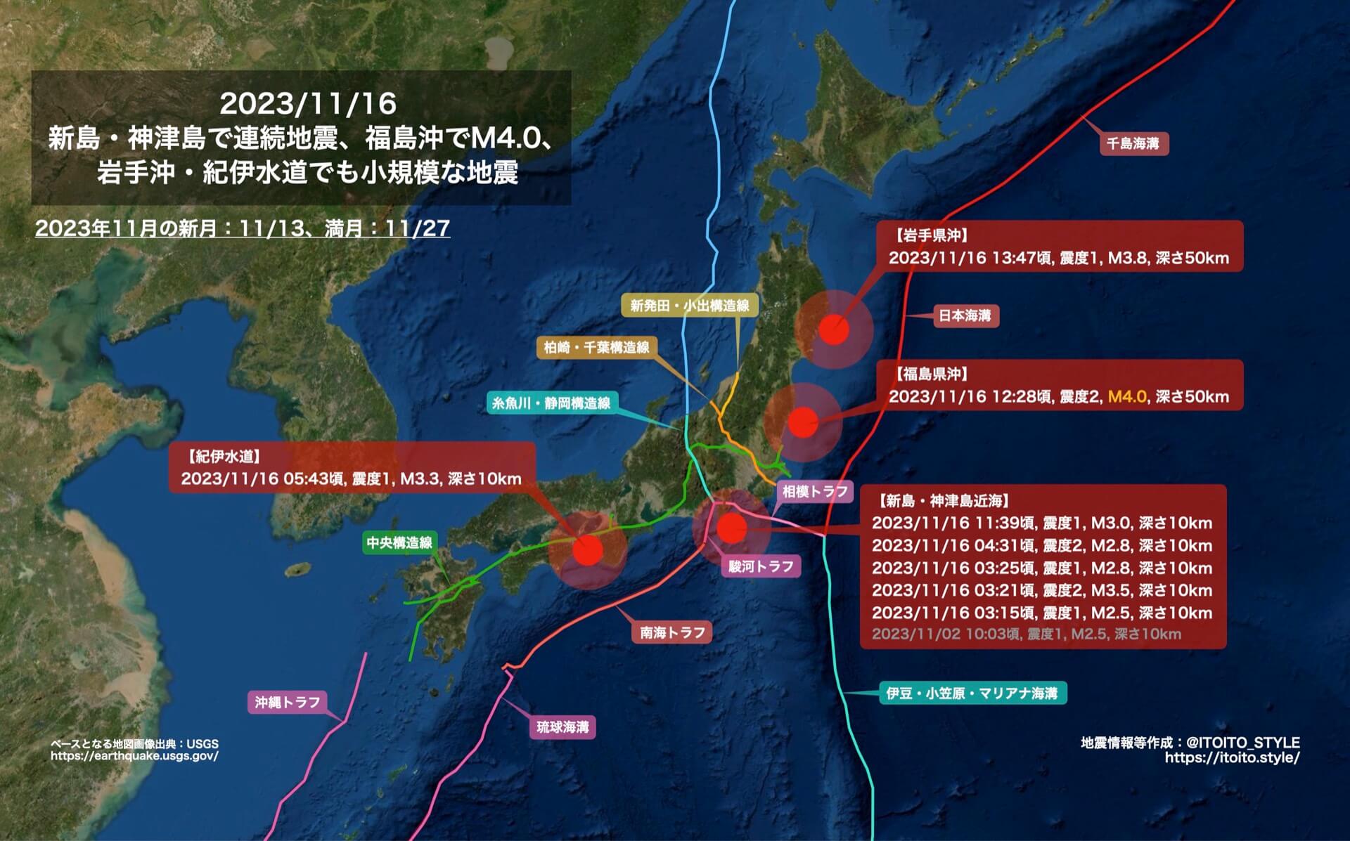 新島・神津島で連続地震、福島沖でM4.0、岩手沖・紀伊水道でも小規模な