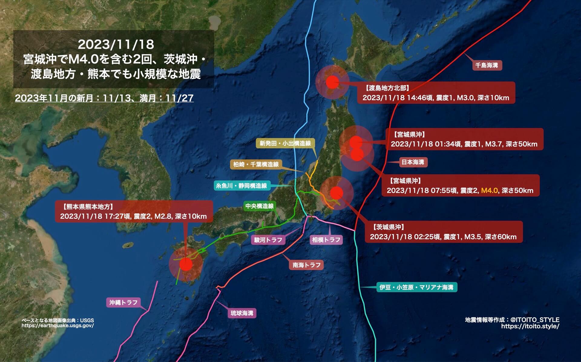 宮城沖でM4.0を含む2回、茨城沖・渡島地方・熊本でも小規模な地震