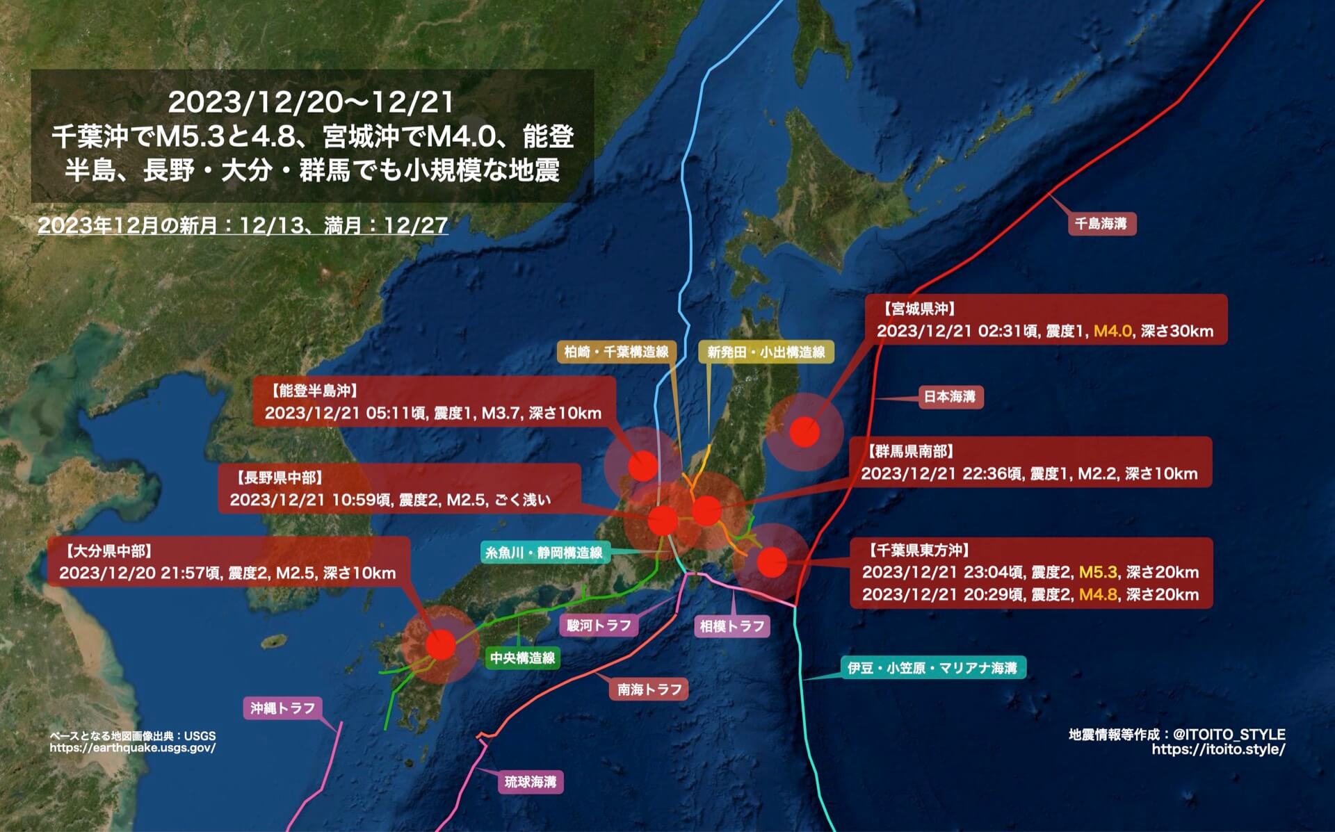 東日本大震災一次、三次　技能五輪 平成23年（2011年）東北地方太平洋沖地震 (in Japanese)