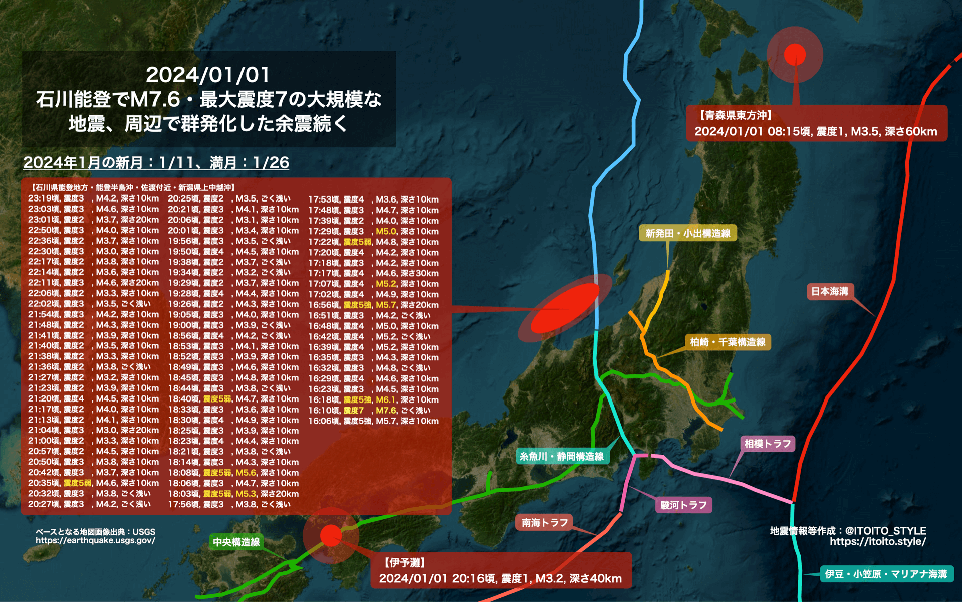 地震DS72時間 本格的地震対策ソフト「地震DS72時間」がニンテンドーDSでついに