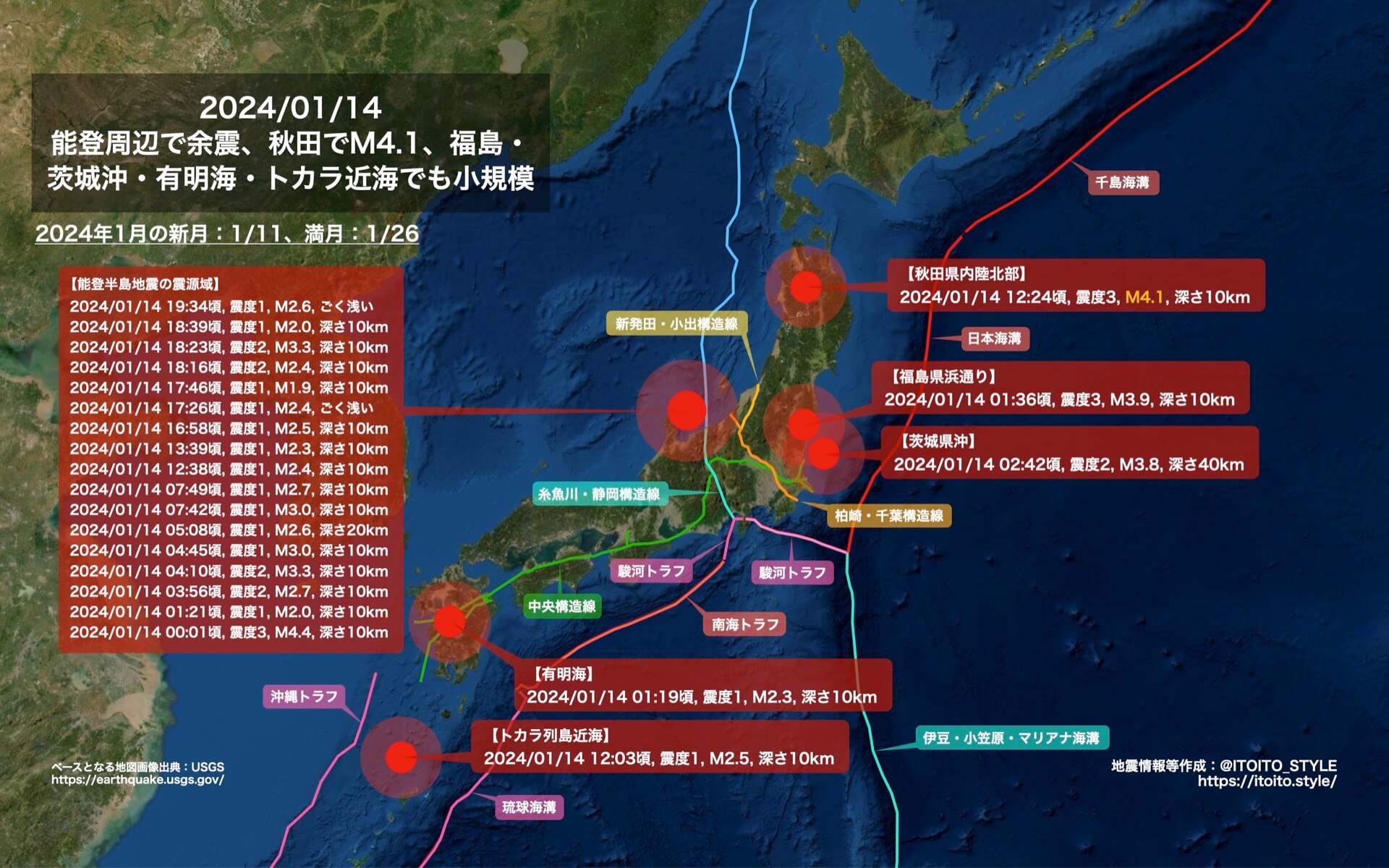 地震だ! 51Jcdzsdh0L._UF894,1000_QL80_.jpg