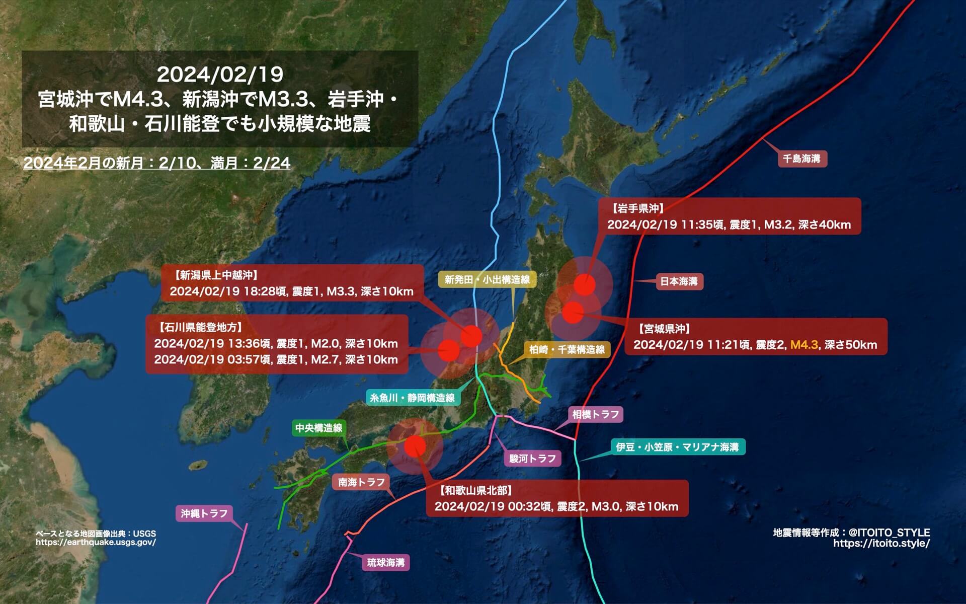 宮城沖でM4.3、新潟沖でM3.3、岩手沖・和歌山・石川能登でも小