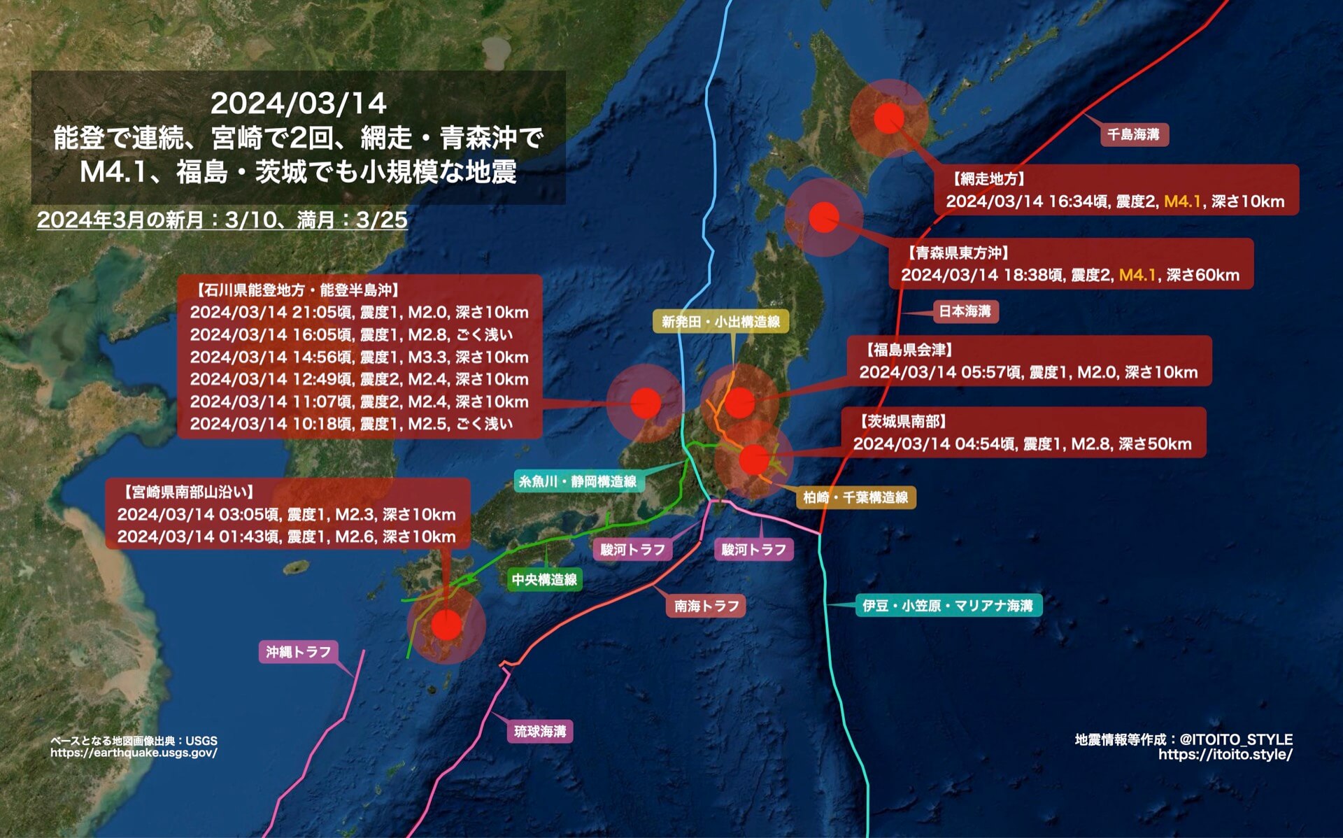能登で連続、宮崎で2回、網走・青森沖でM4.1、福島・茨城でも小