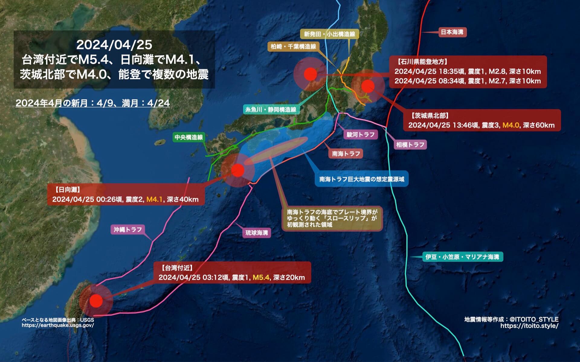 能登地震寄付　ハイモンの四人の子ら 能登地震寄付 ハイモンの四人の子ら - メルカリ