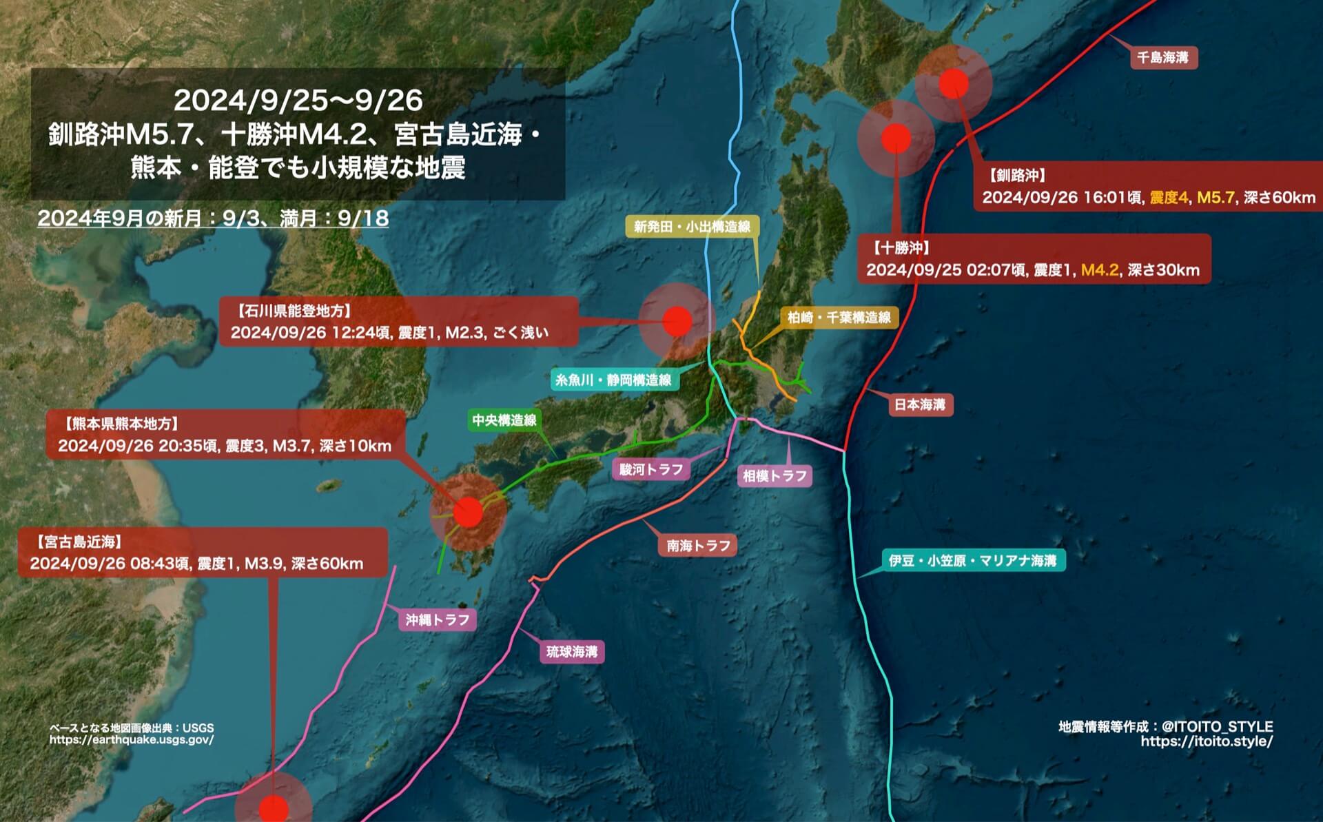 釧路沖M5.7、十勝沖M4.2、宮古島近海・熊本・能登でも小規模な