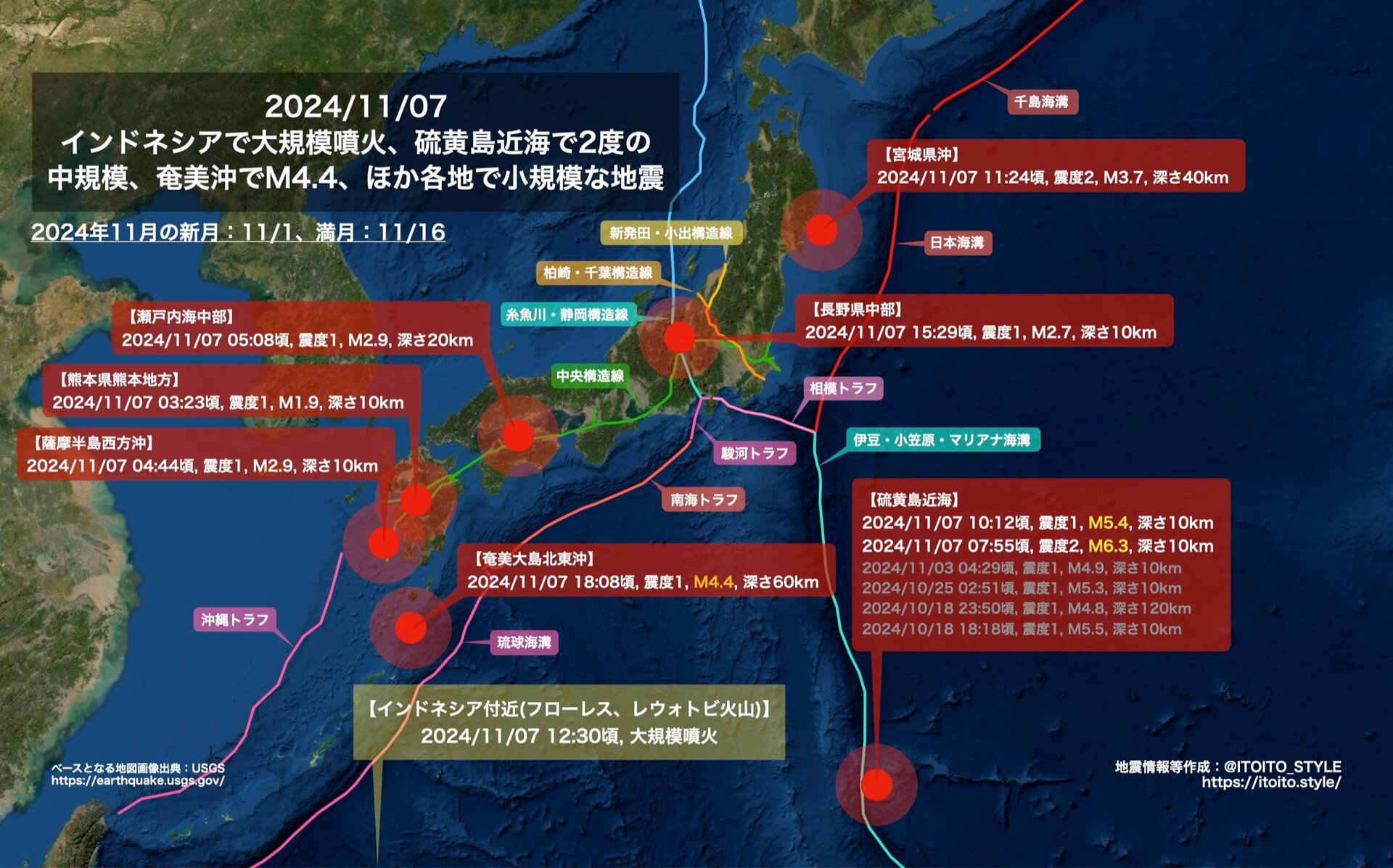 シュタイナー天地の未来〈新装版〉 地震・火山・戦争 シュタイナー天地の未来〈新装版〉 地震・火山・戦争