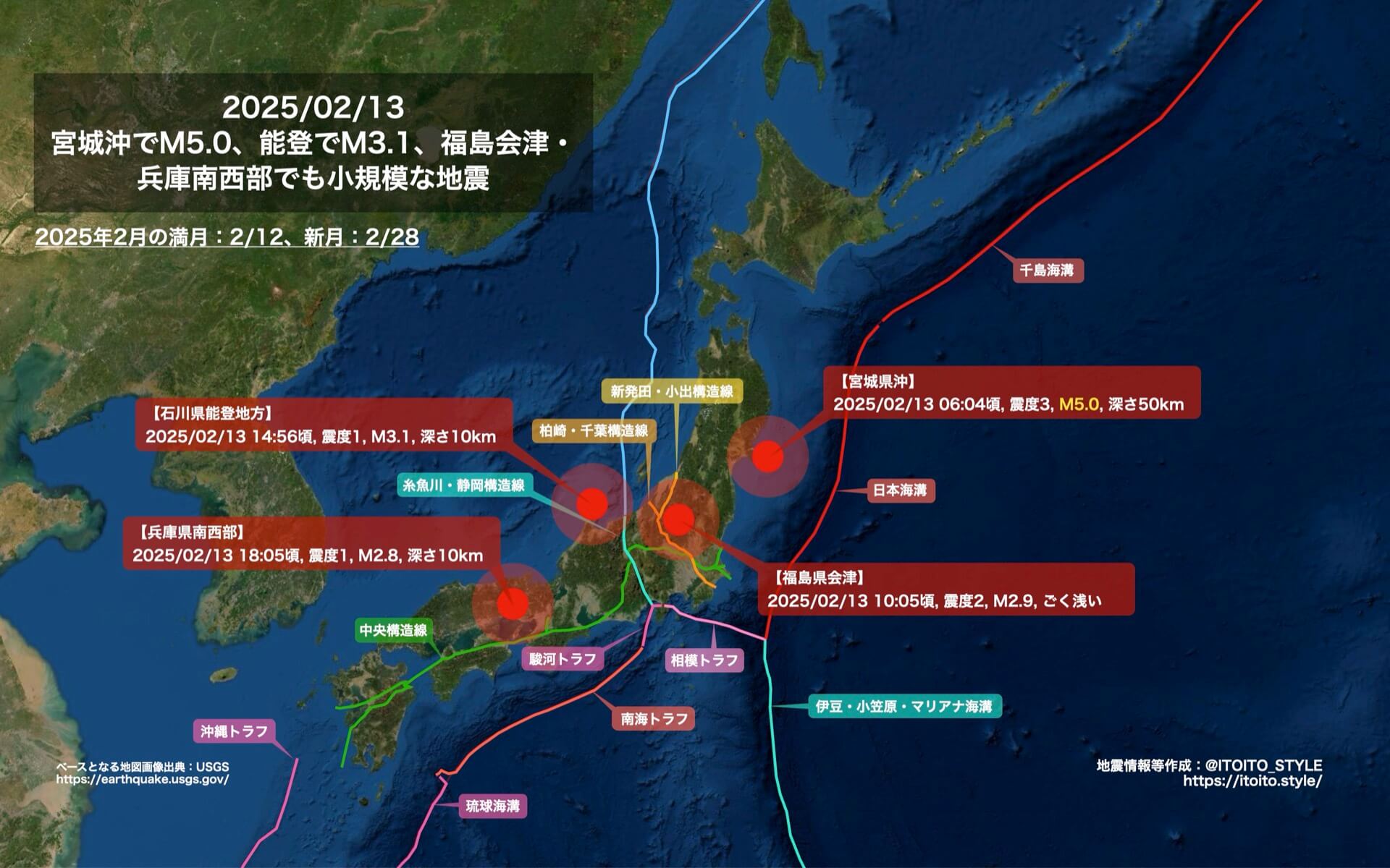 2025 物理の登竜門 2025 物理の登竜門-オフィシャル通販サイト