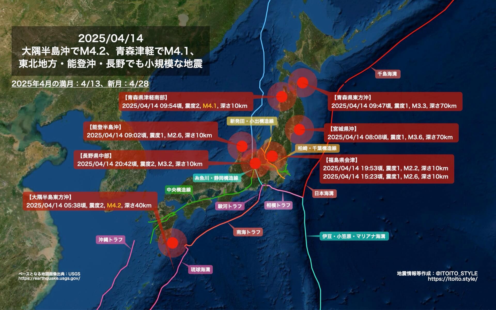 大隅半島沖でM4.2、青森津軽でM4.1、東北地方・能登沖・長野でも小規模