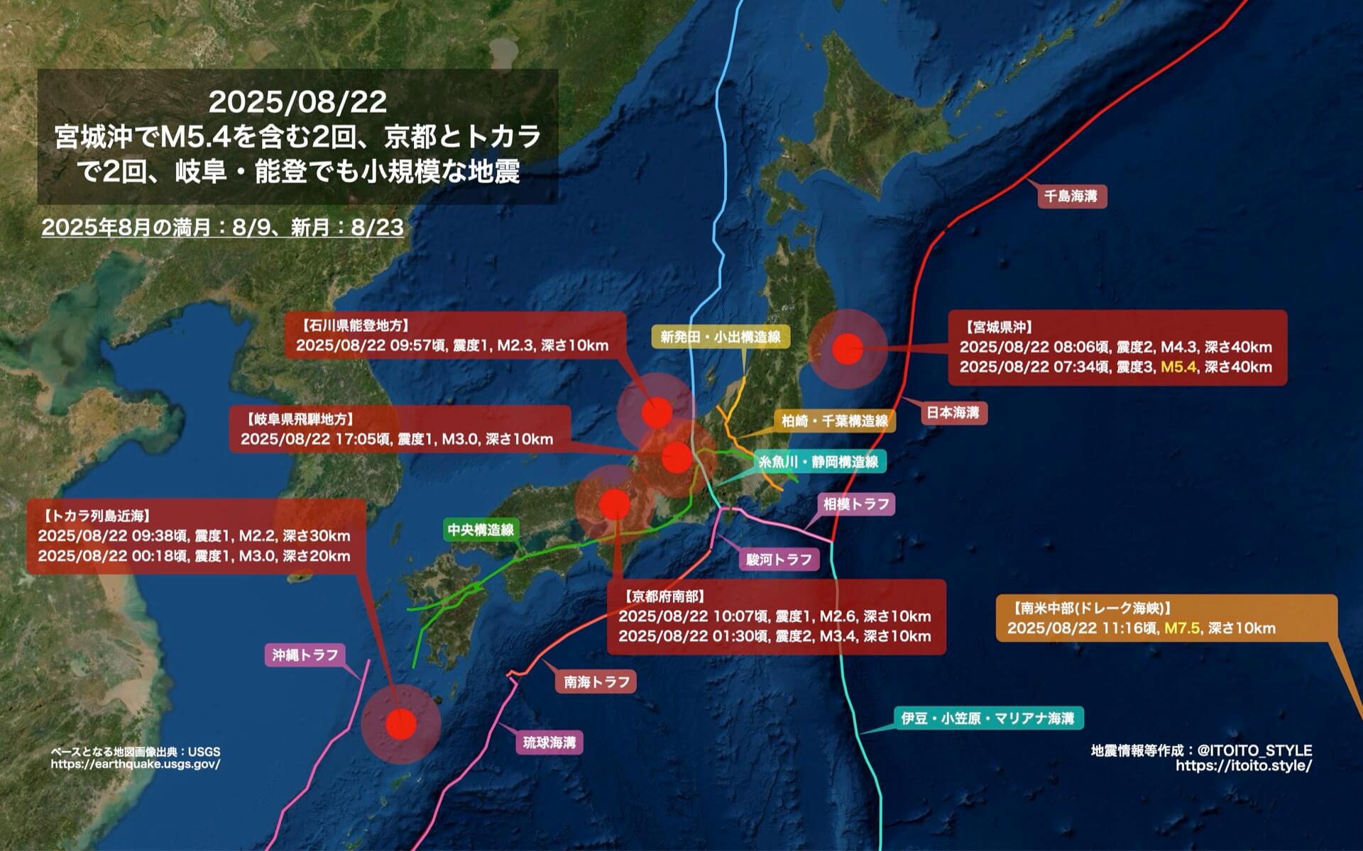 宮城沖でM5.4を含む2回、京都とトカラで2回、岐阜・能登でも小